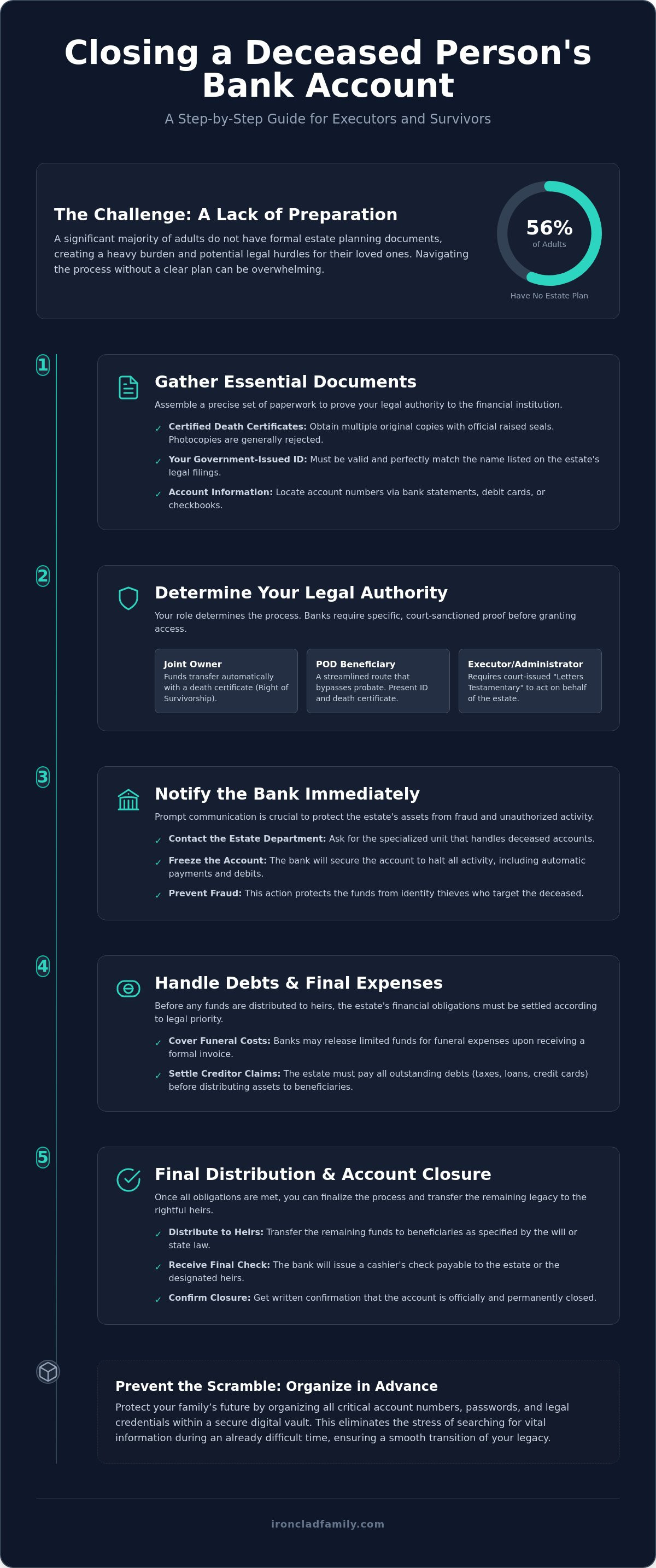How to close bank account of deceased person