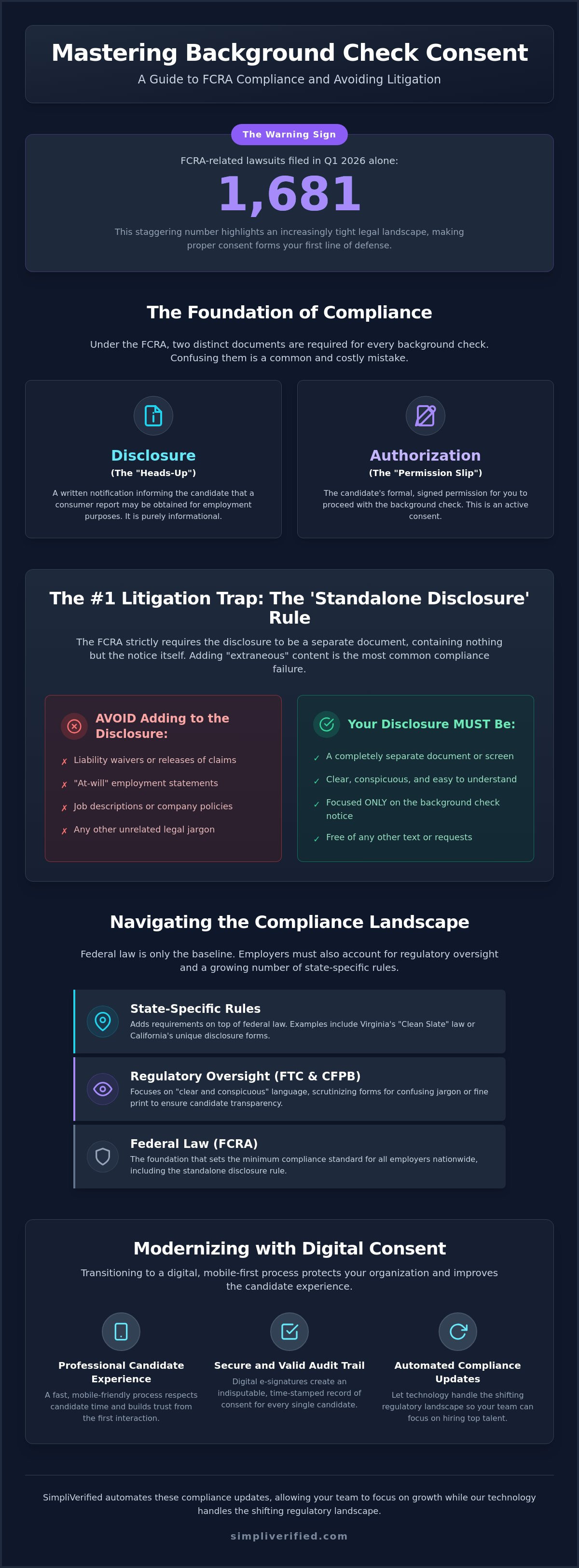 Background check consent form requirements