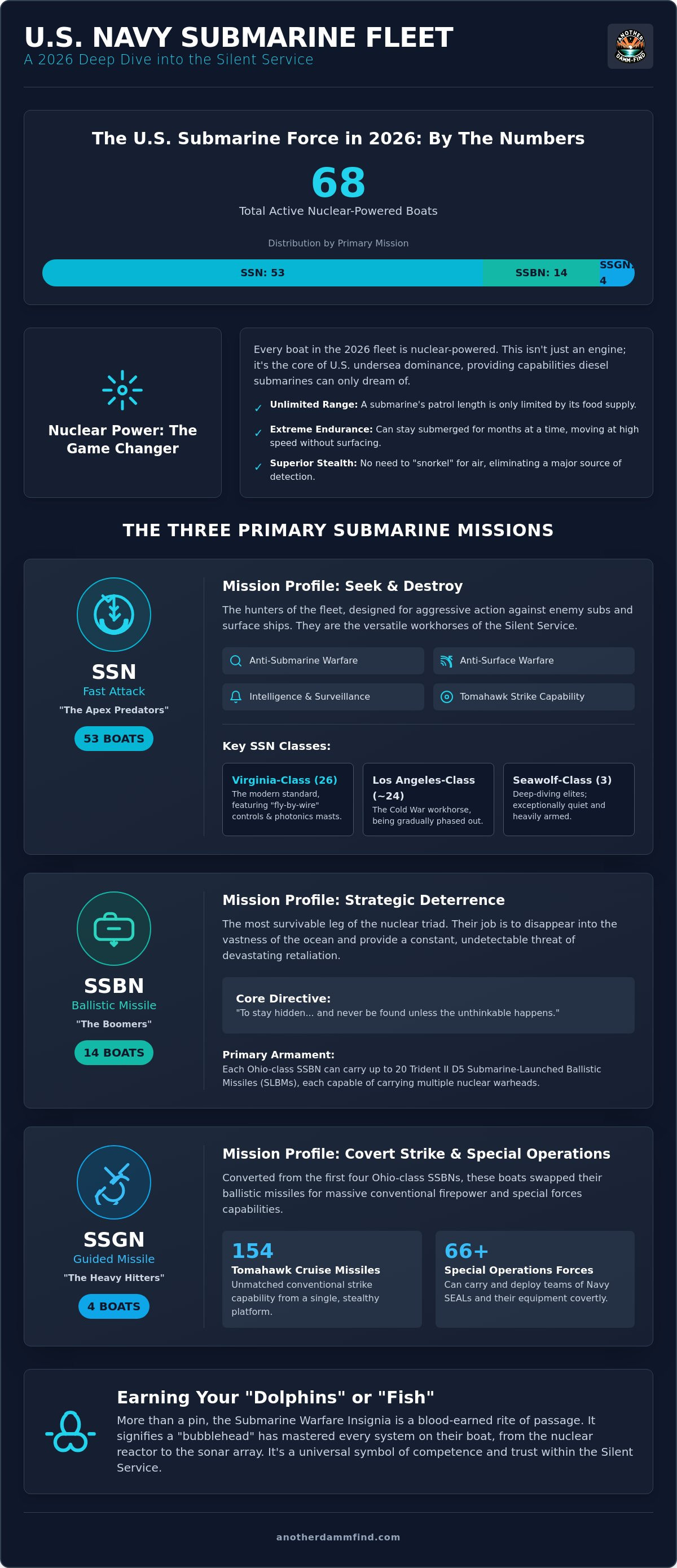 Types of us navy submarines