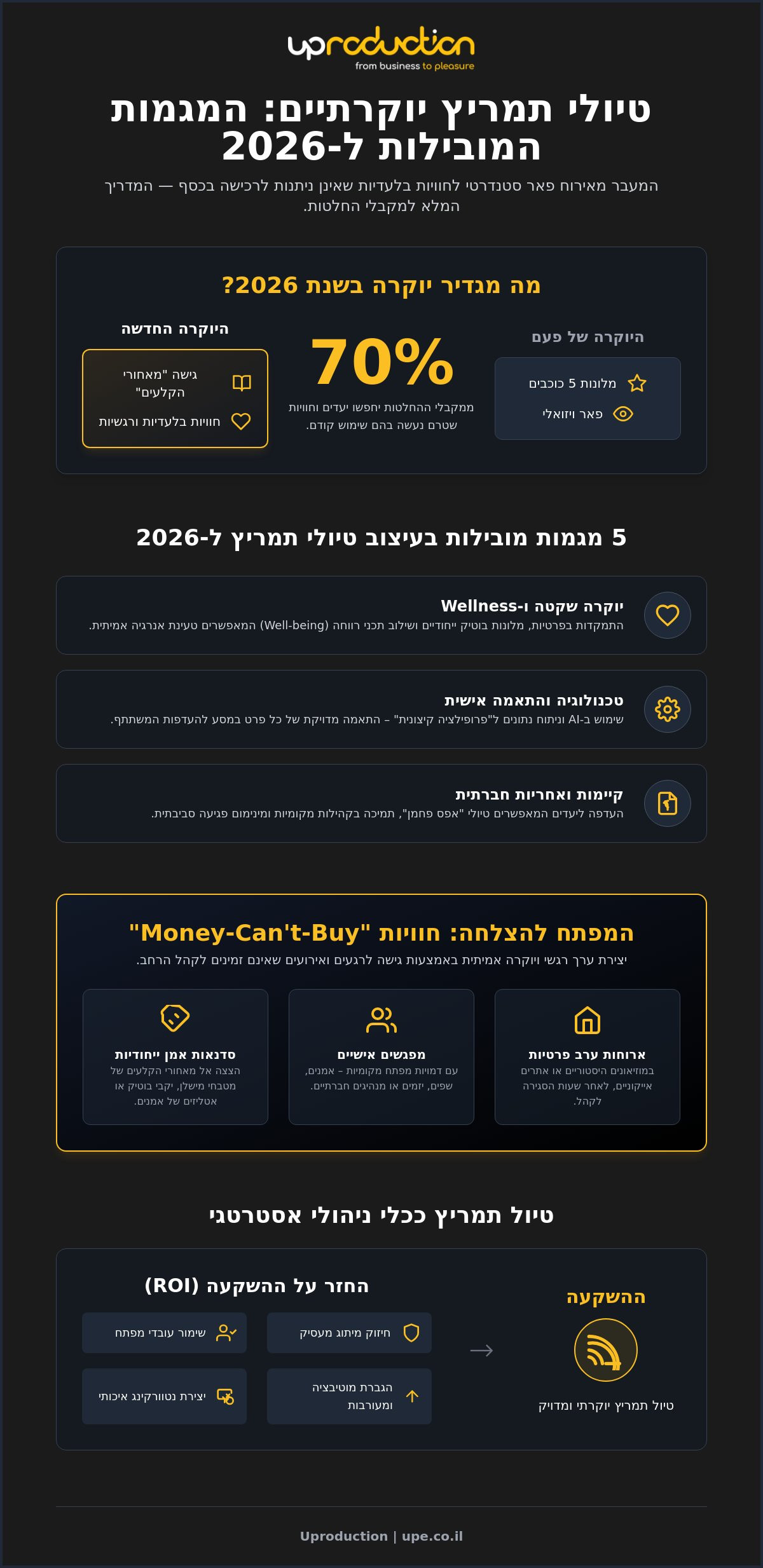 יעדים לטיולי תמריץ יוקרתיים