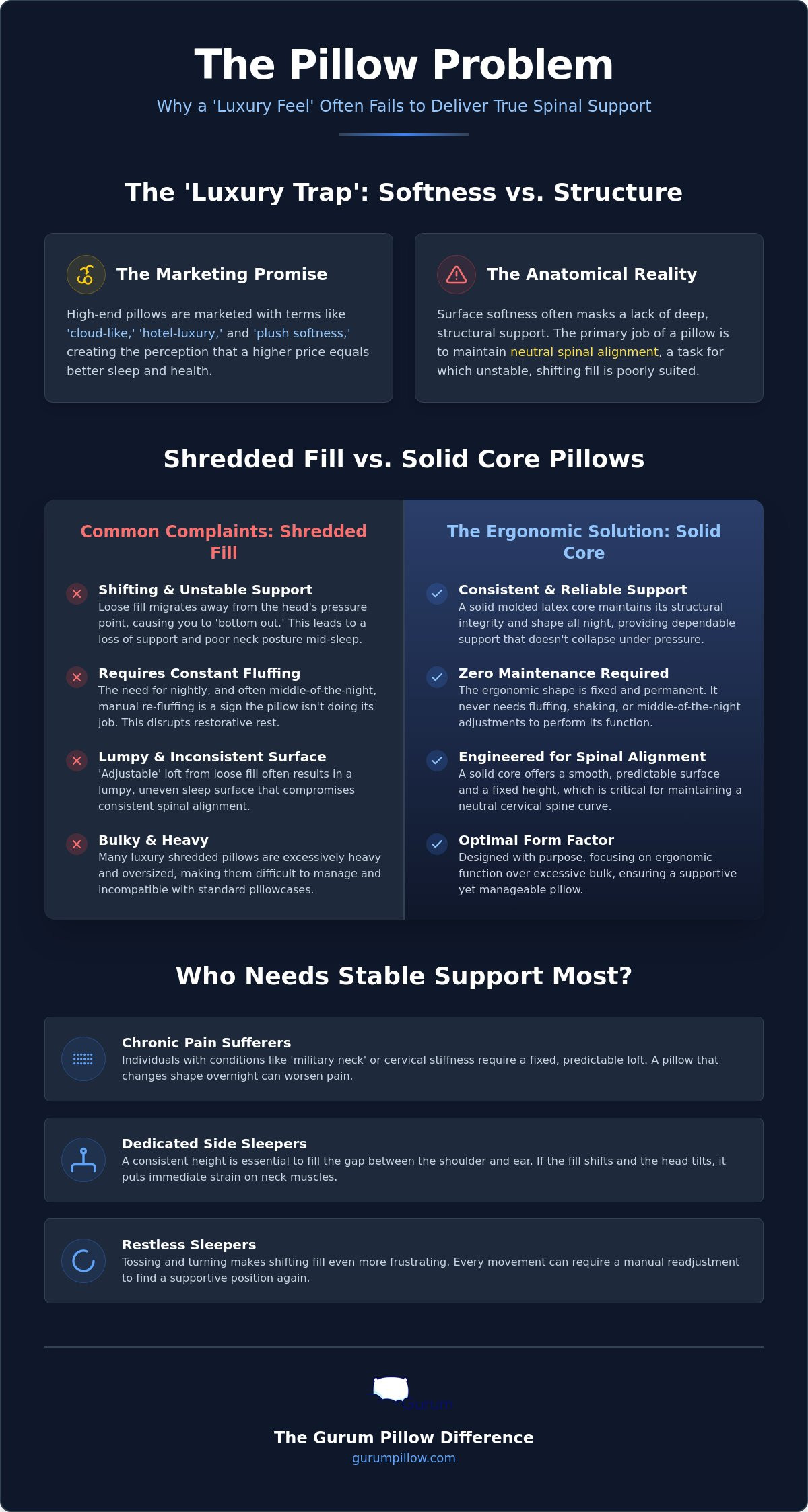 Saatva pillow complaints