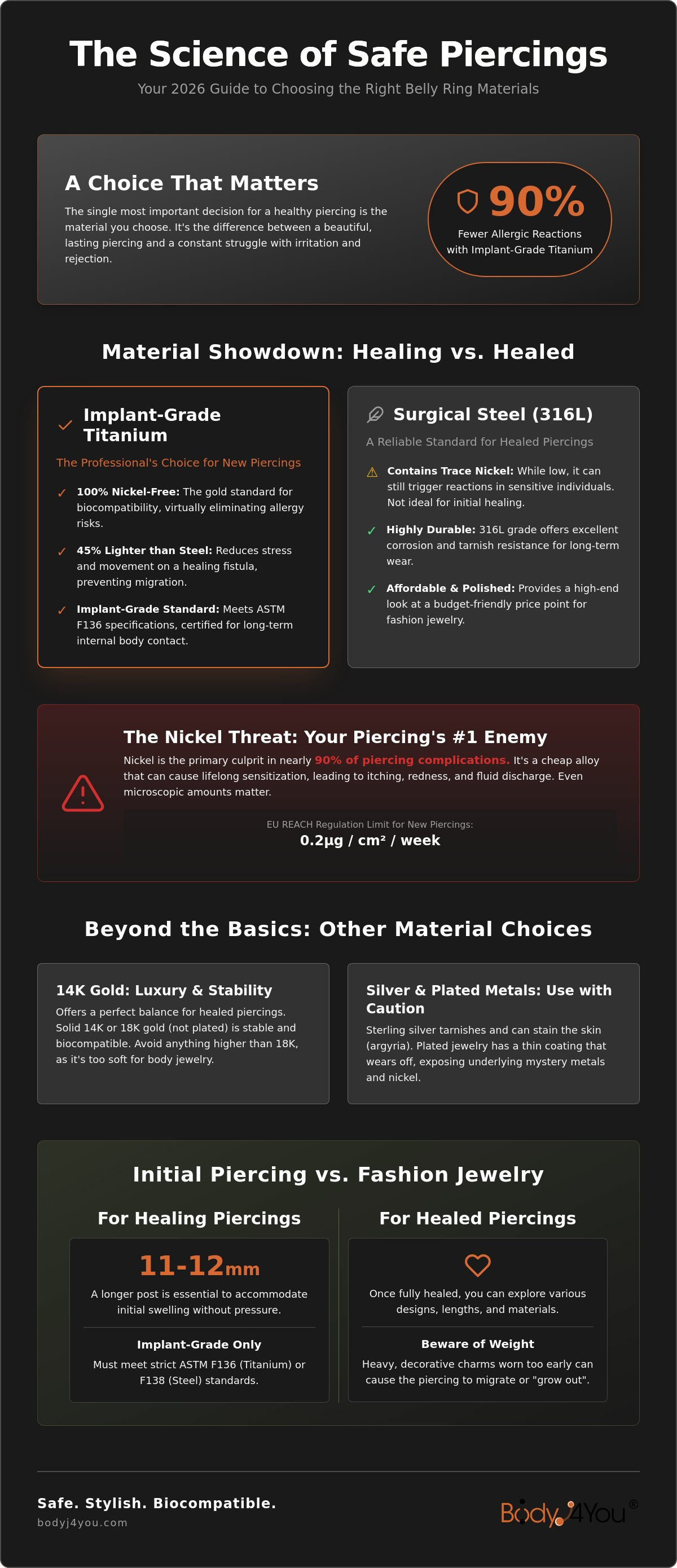 Belly ring materials