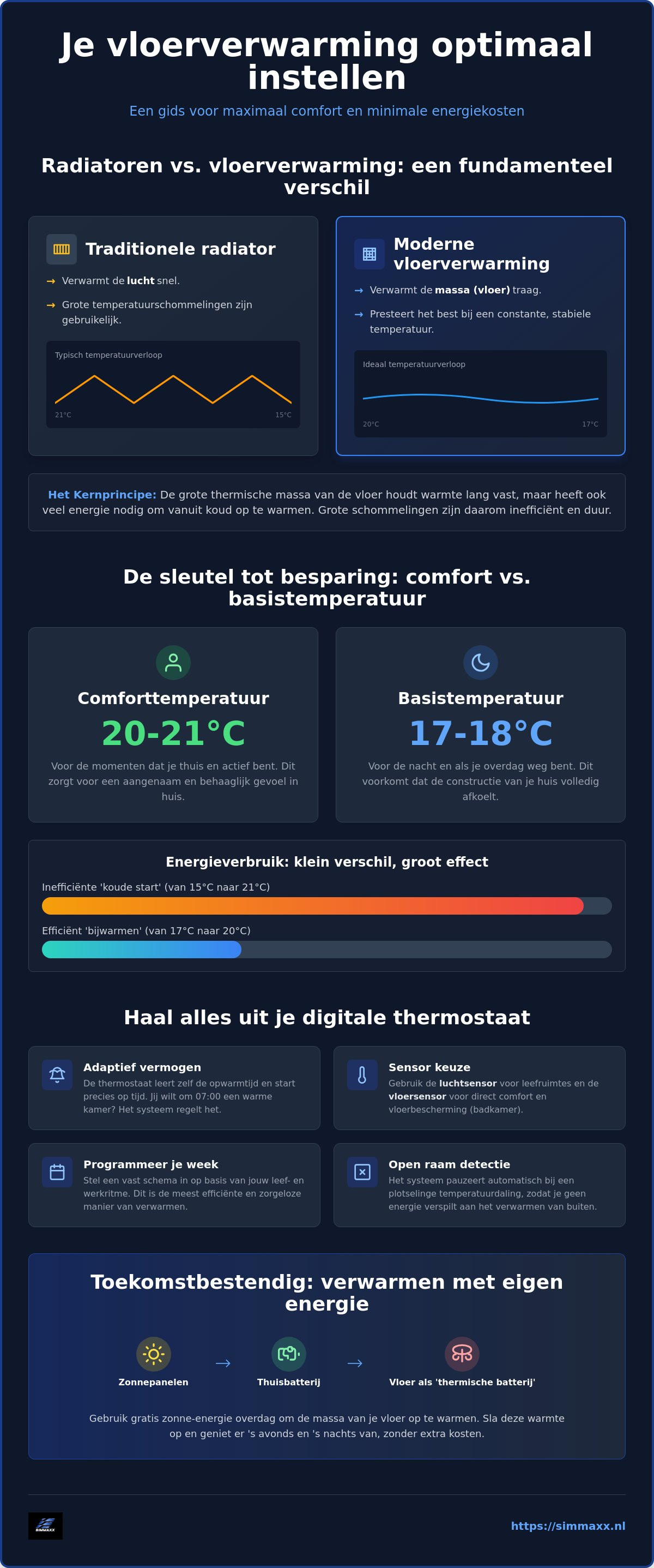 Vloerverwarming thermostaat instellen