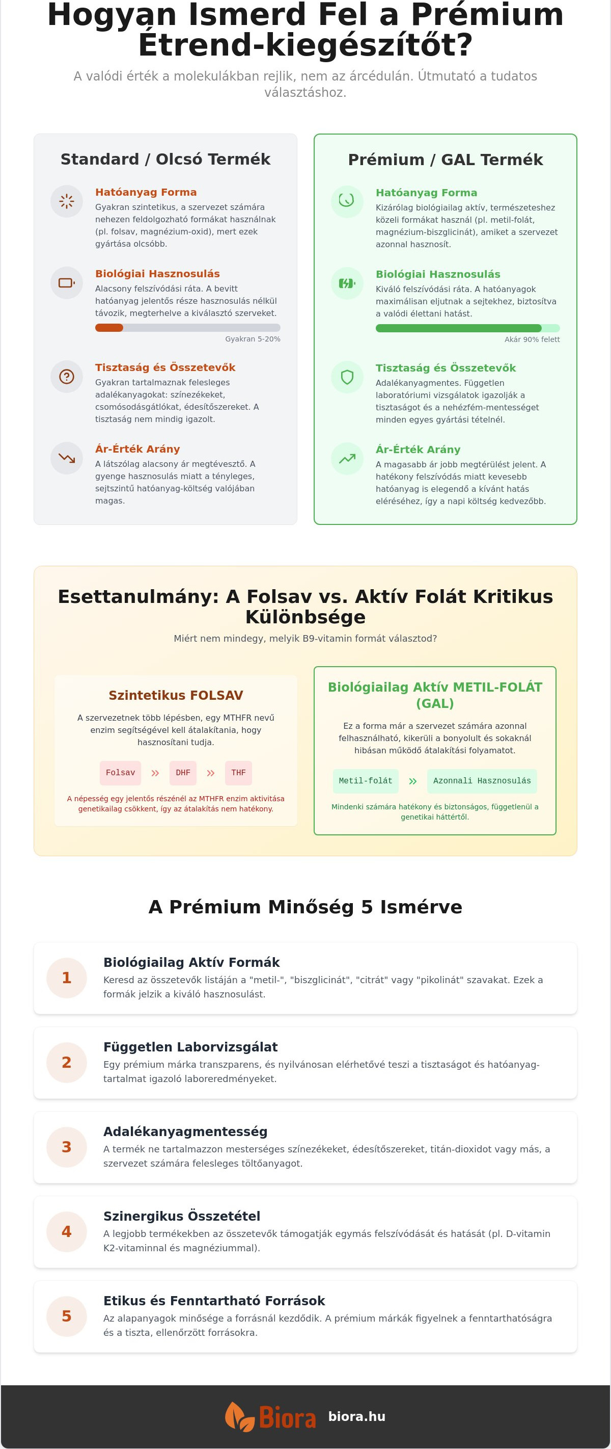 Hogyan ismerd fel a prémium étrend-kiegészítőt