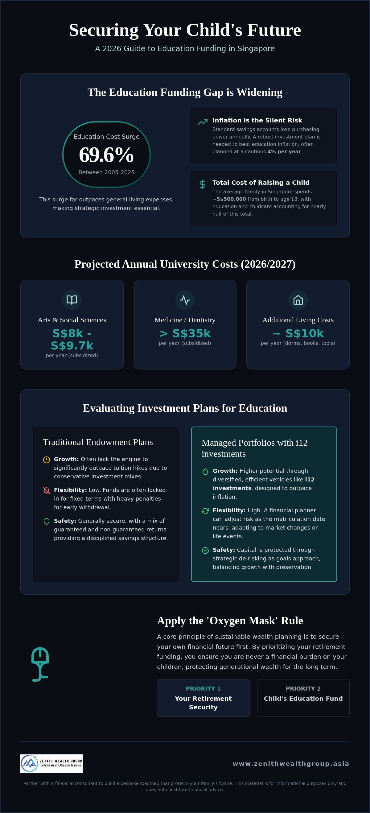 Investment plans for child education Singapore