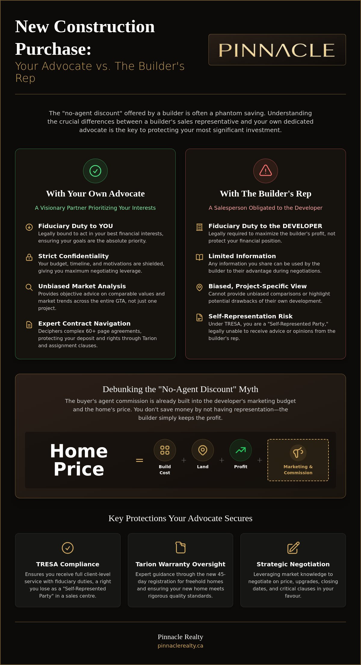 Benefits of using a buyer agent for new construction