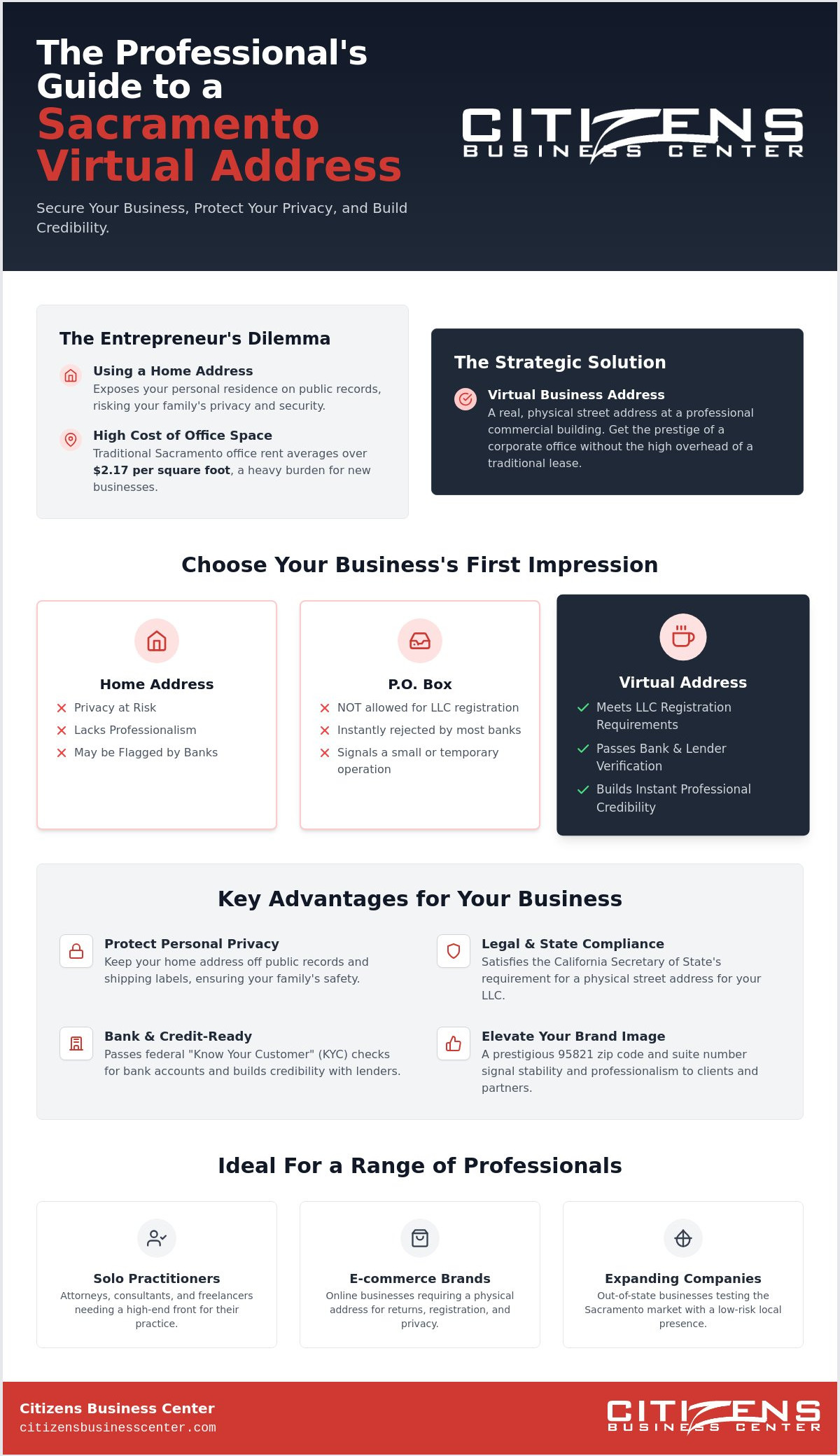 Virtual business address Sacramento