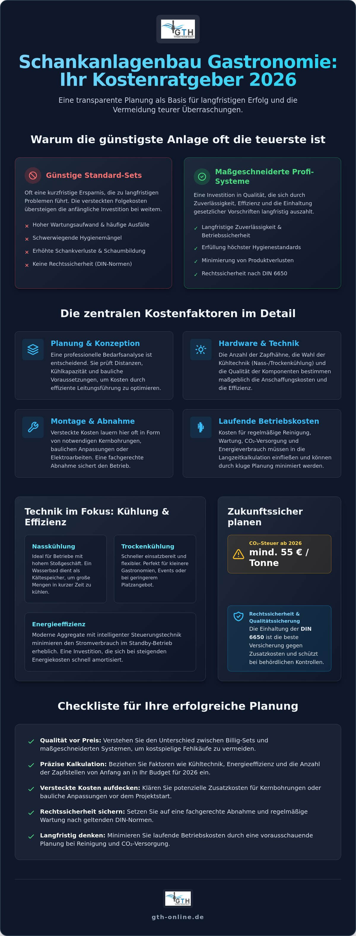 Schankanlagenbau Gastronomie Kosten