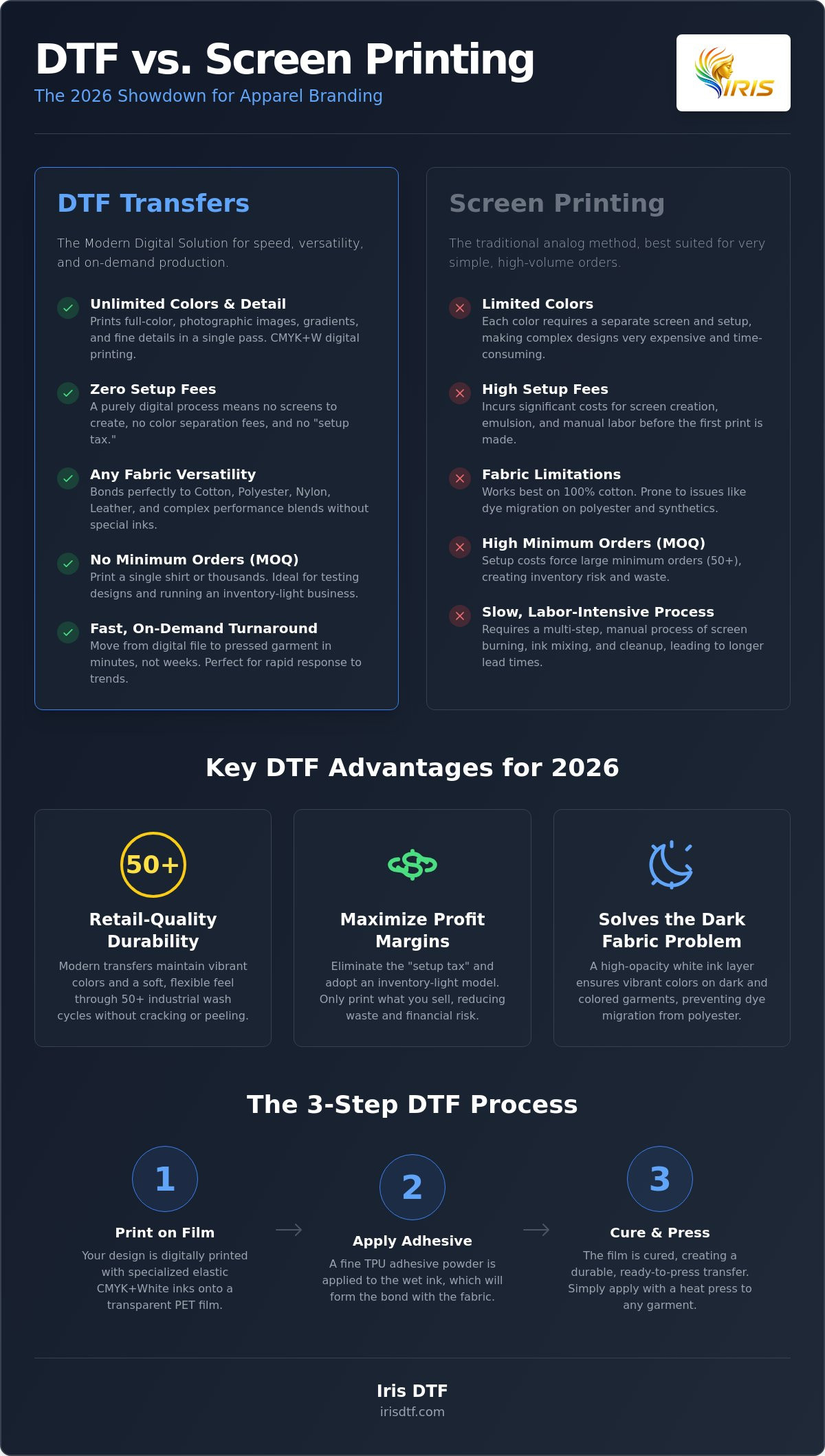 Dtf vs screen printing