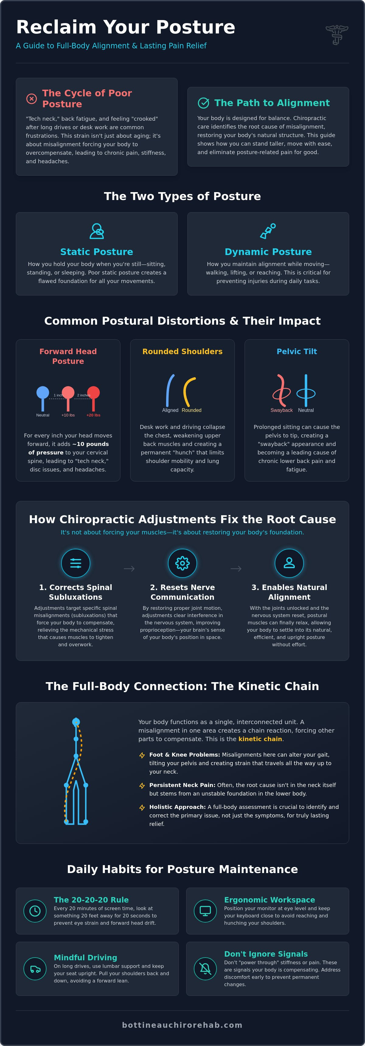 Chiropractic for posture correction