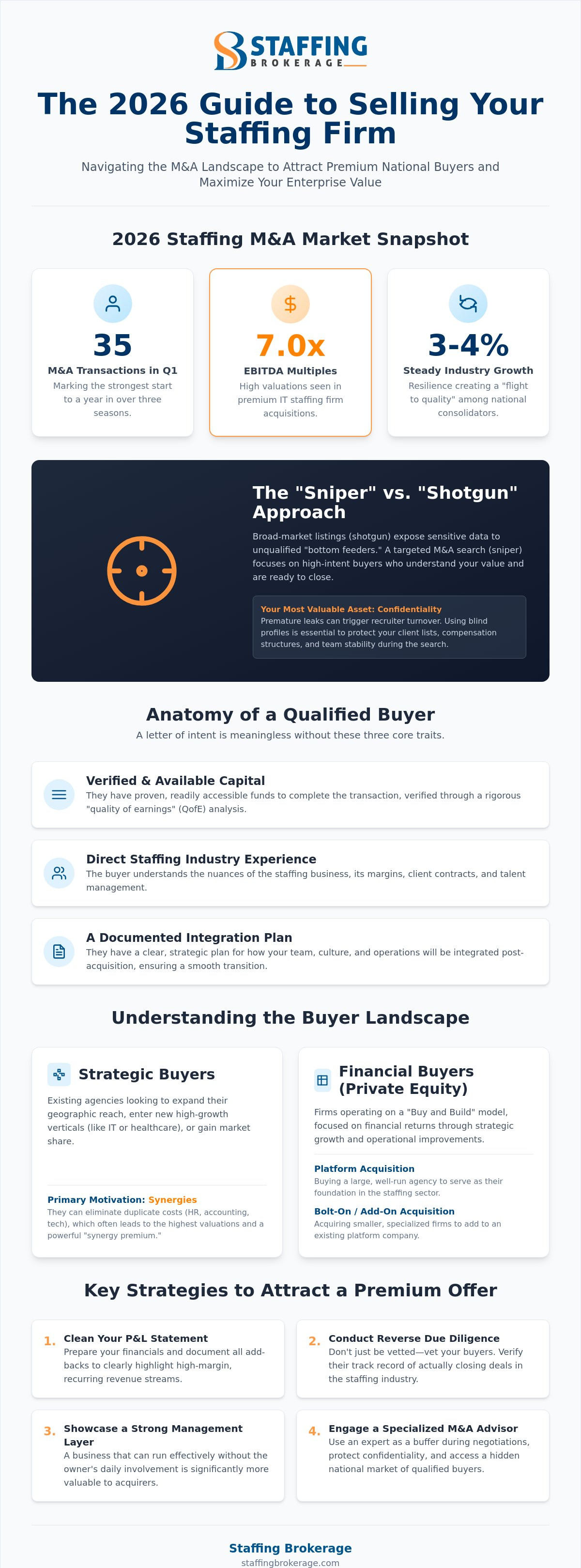 Finding buyers for staffing firms