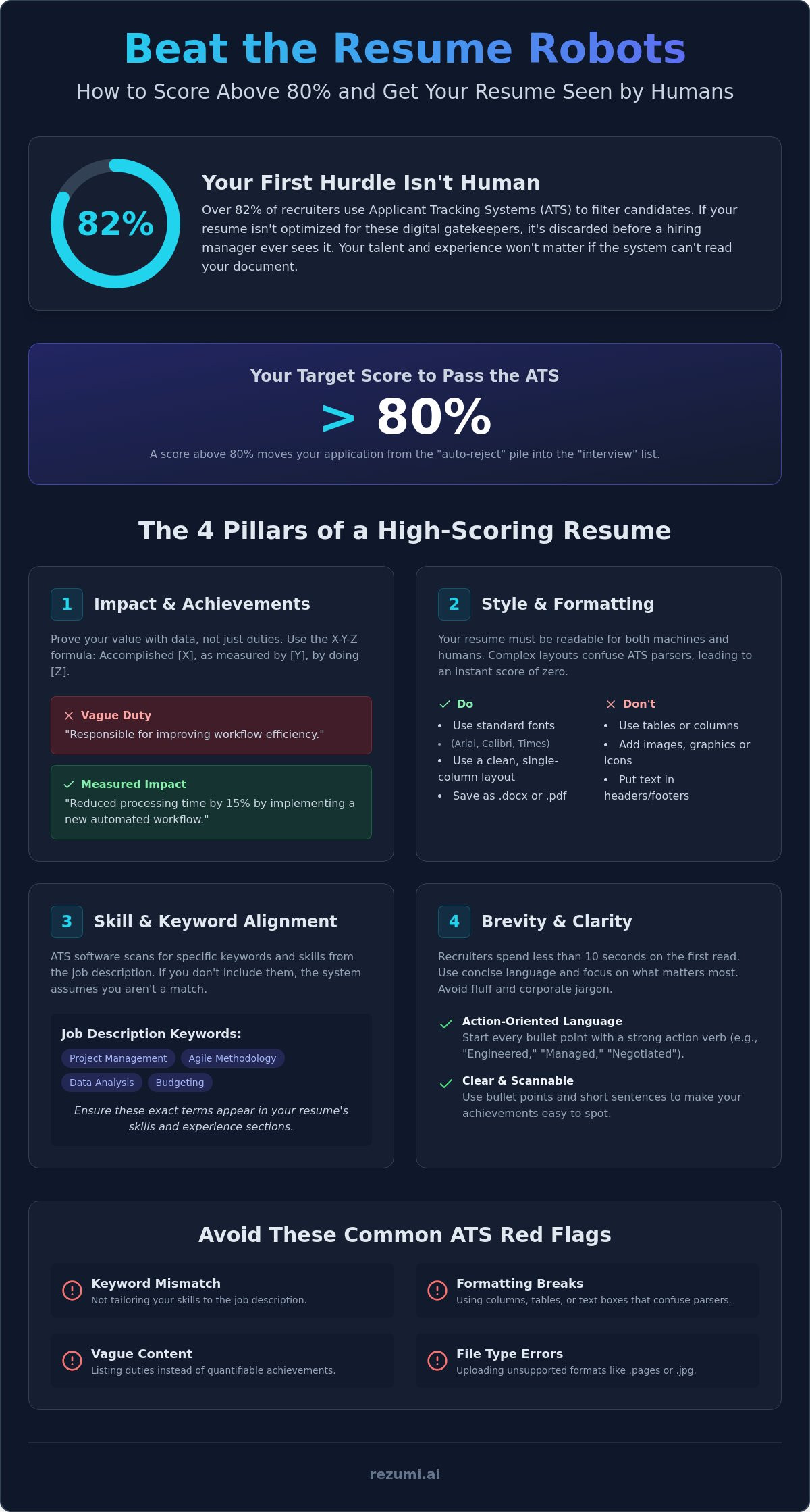 Resume grader