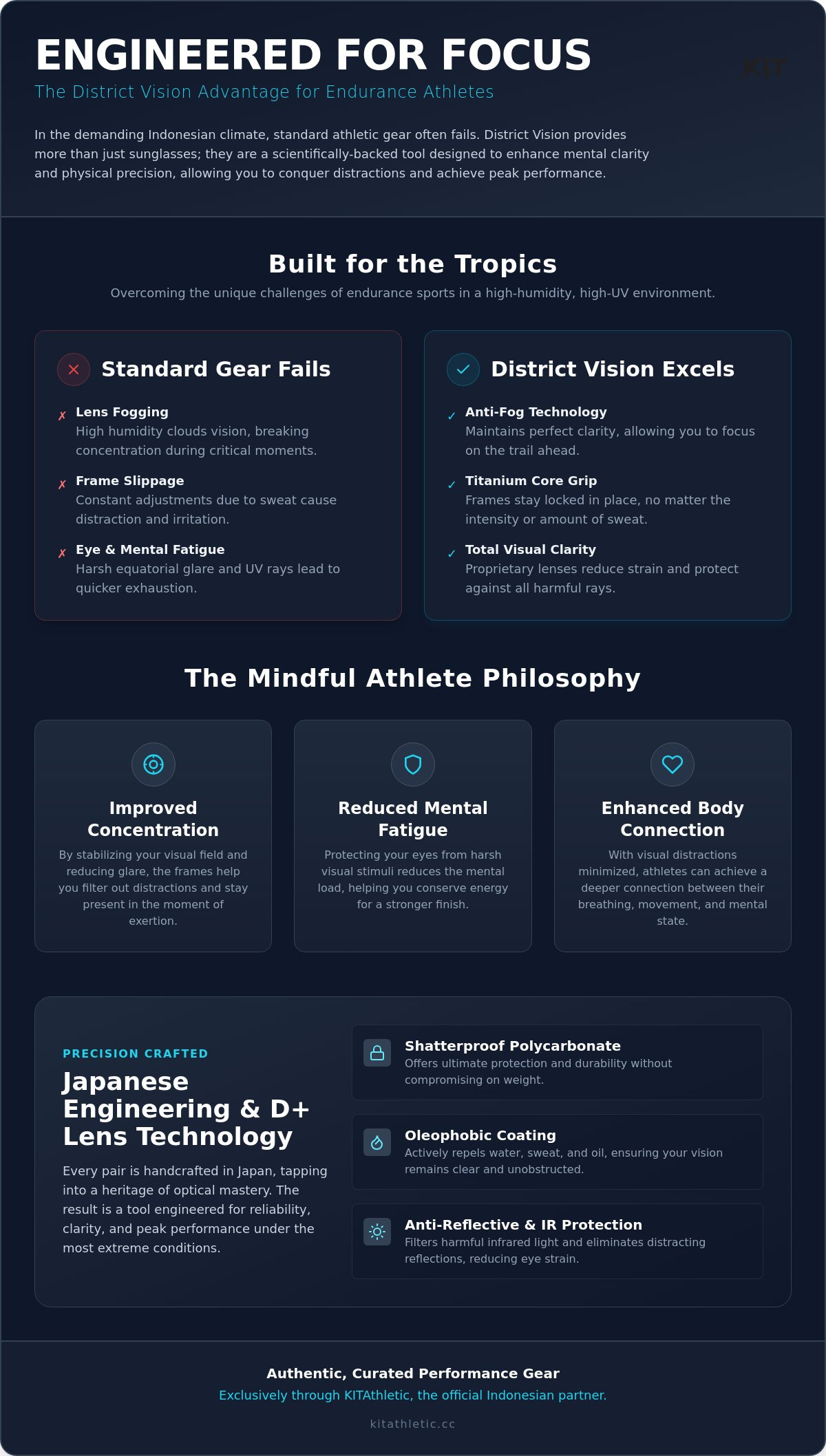 District Vision eyewear Indonesia