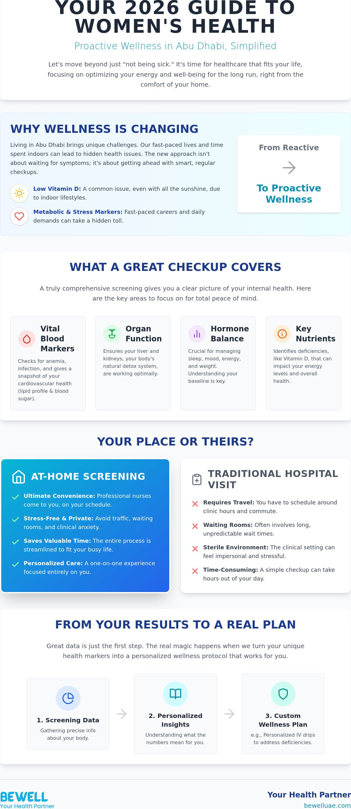 Women health checkup package Abu Dhabi