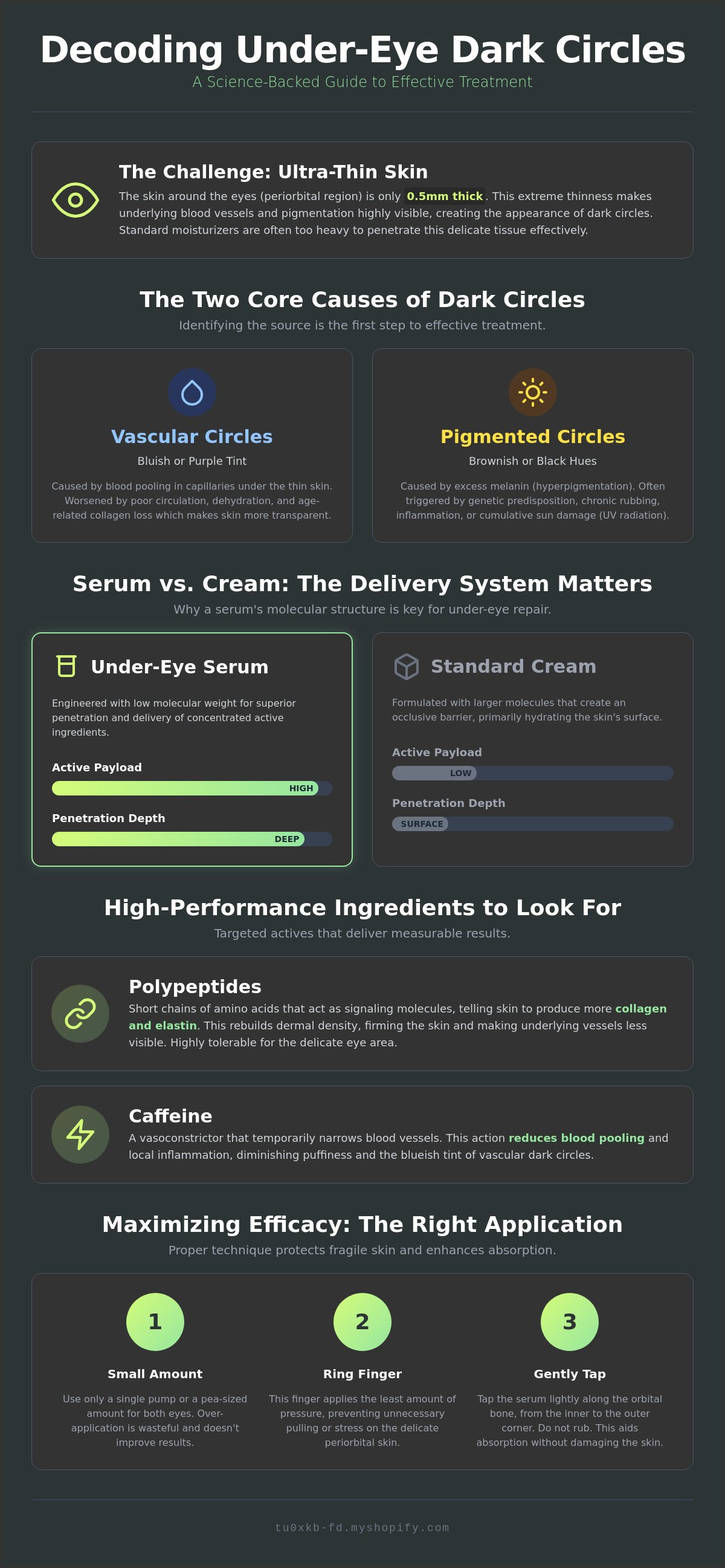 Under eye serum for dark circles