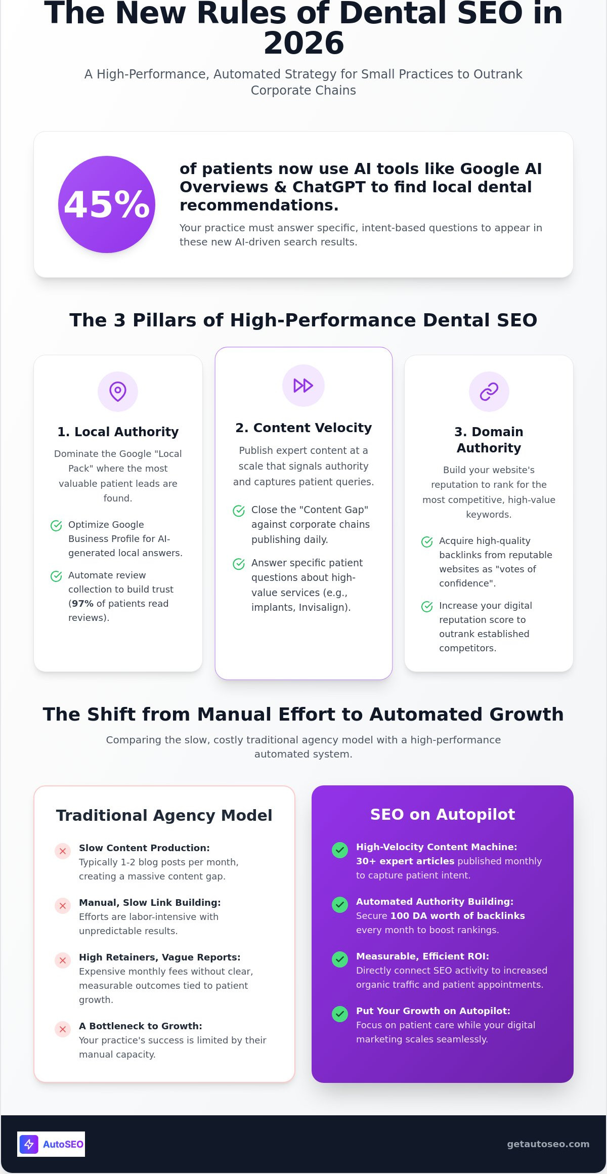 Seo for dentists small practice