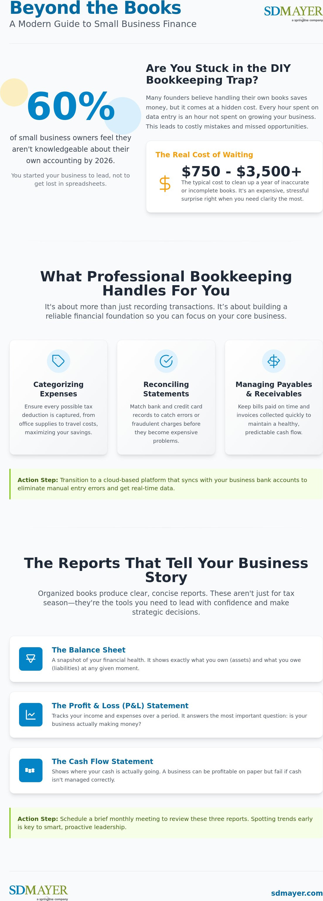 Small business bookkeeping services