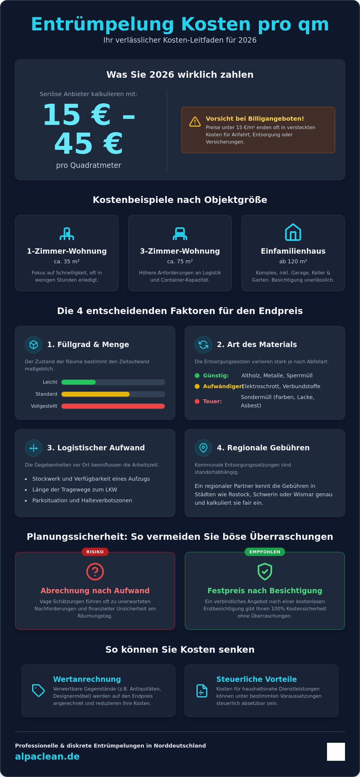 Entrümpelung kosten pro qm