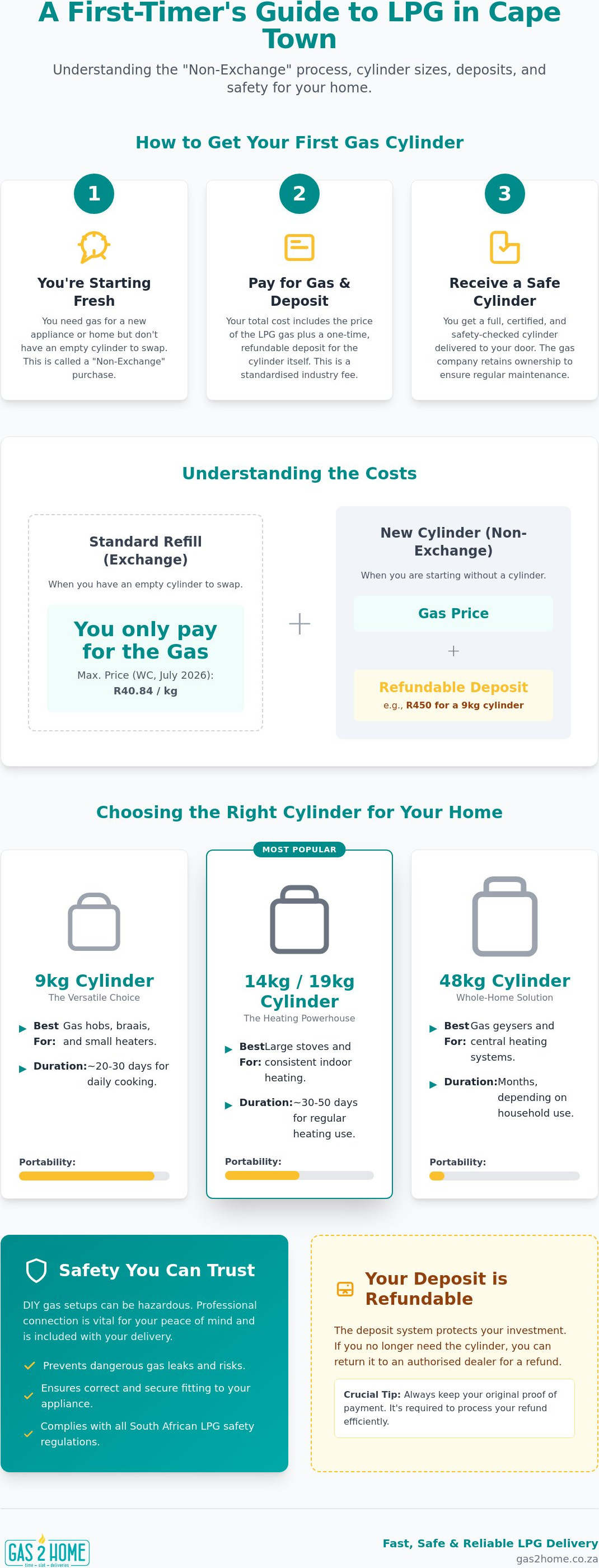 Buy gas & pay deposit for cylinder