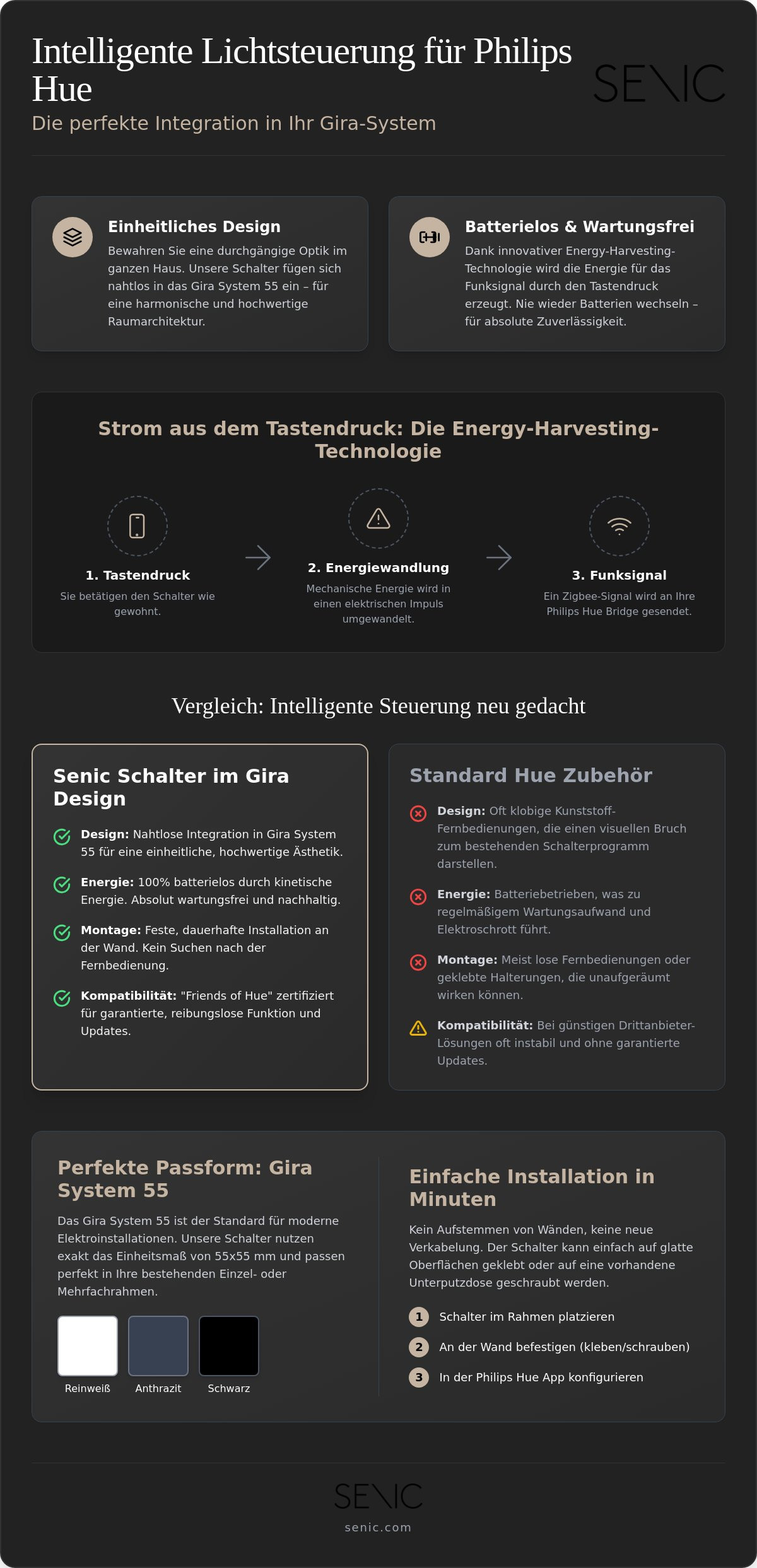Gira Schalter Philips Hue