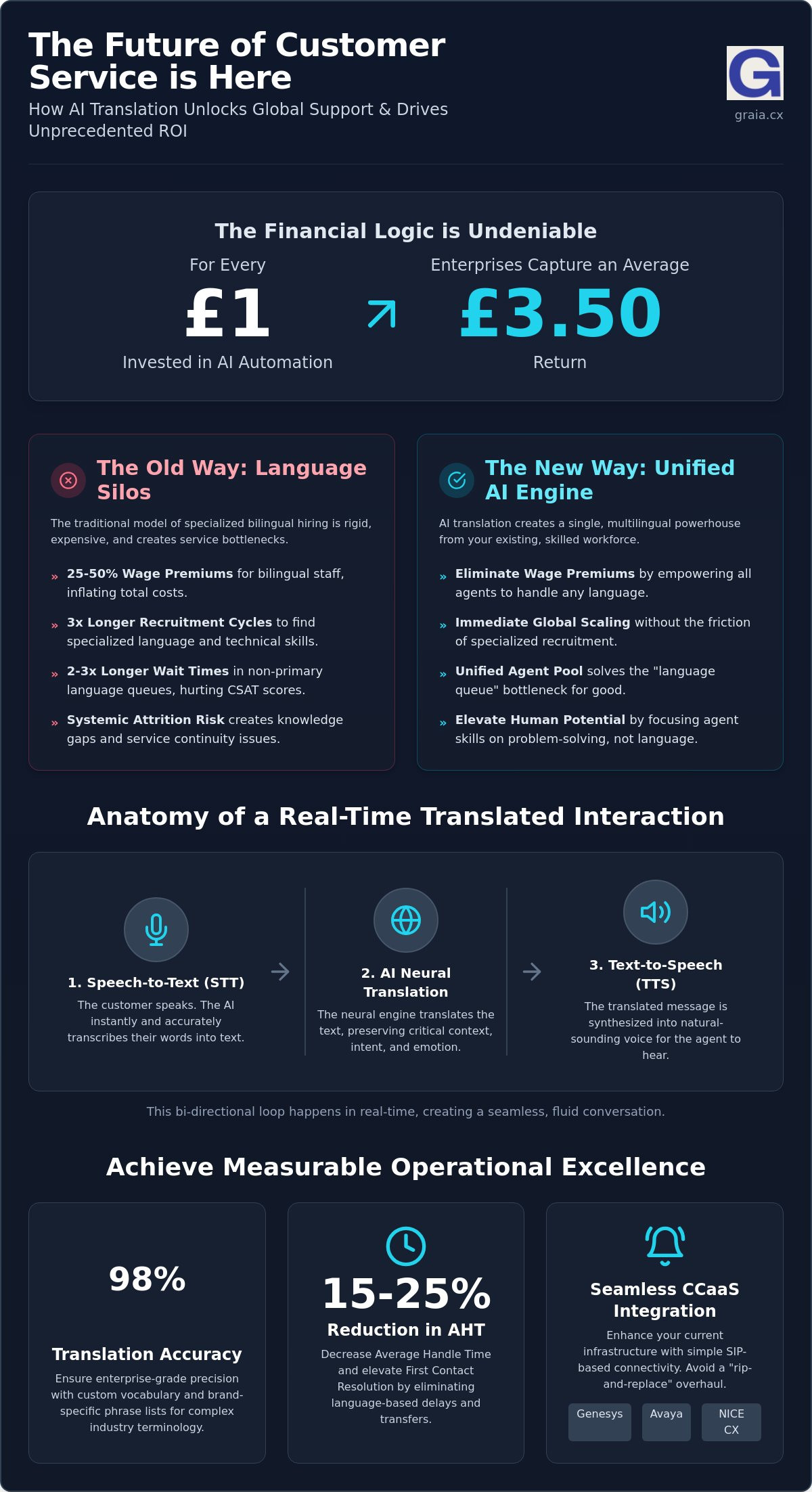 Ai translation for customer service