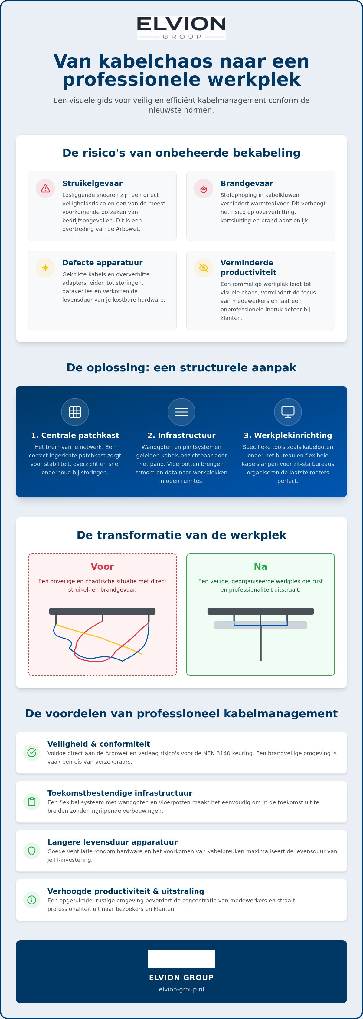 Bekabeling wegwerken kantoor