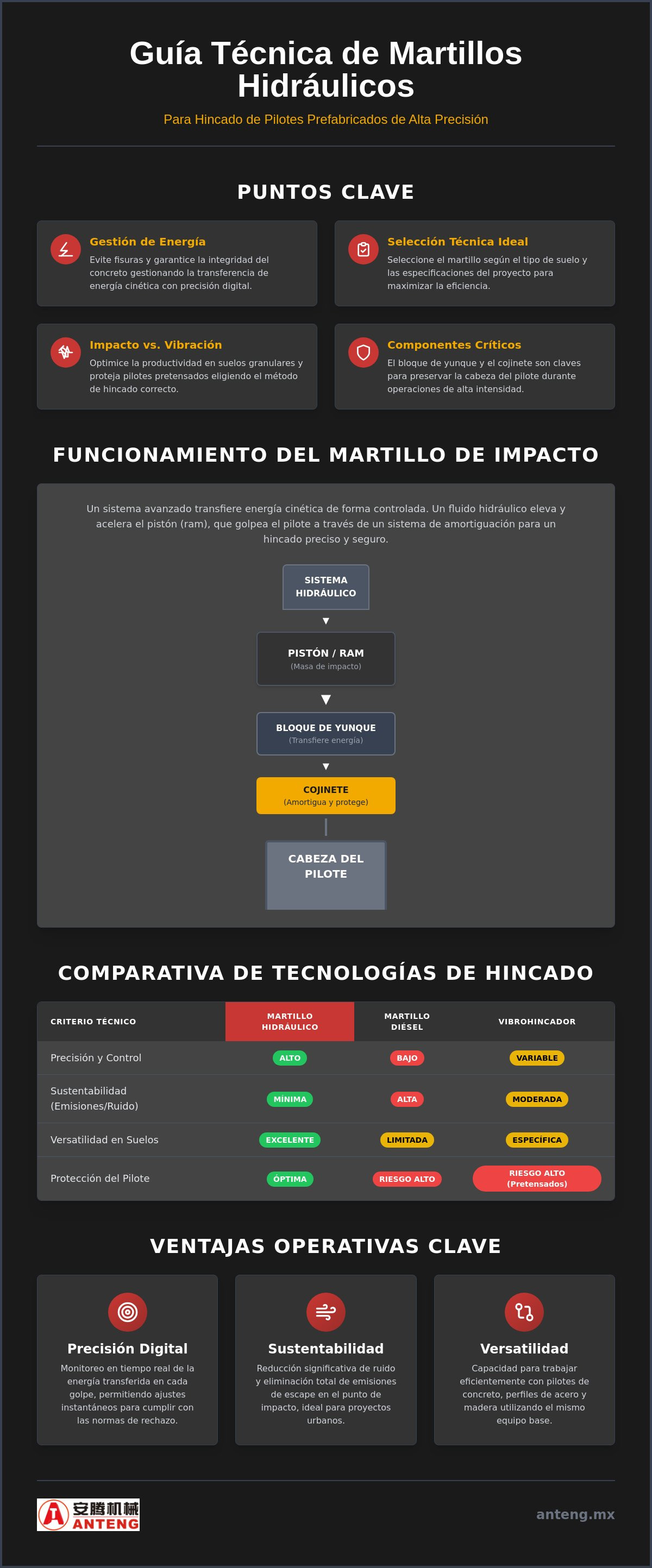Martillo hidráulico para pilotes prefabricados