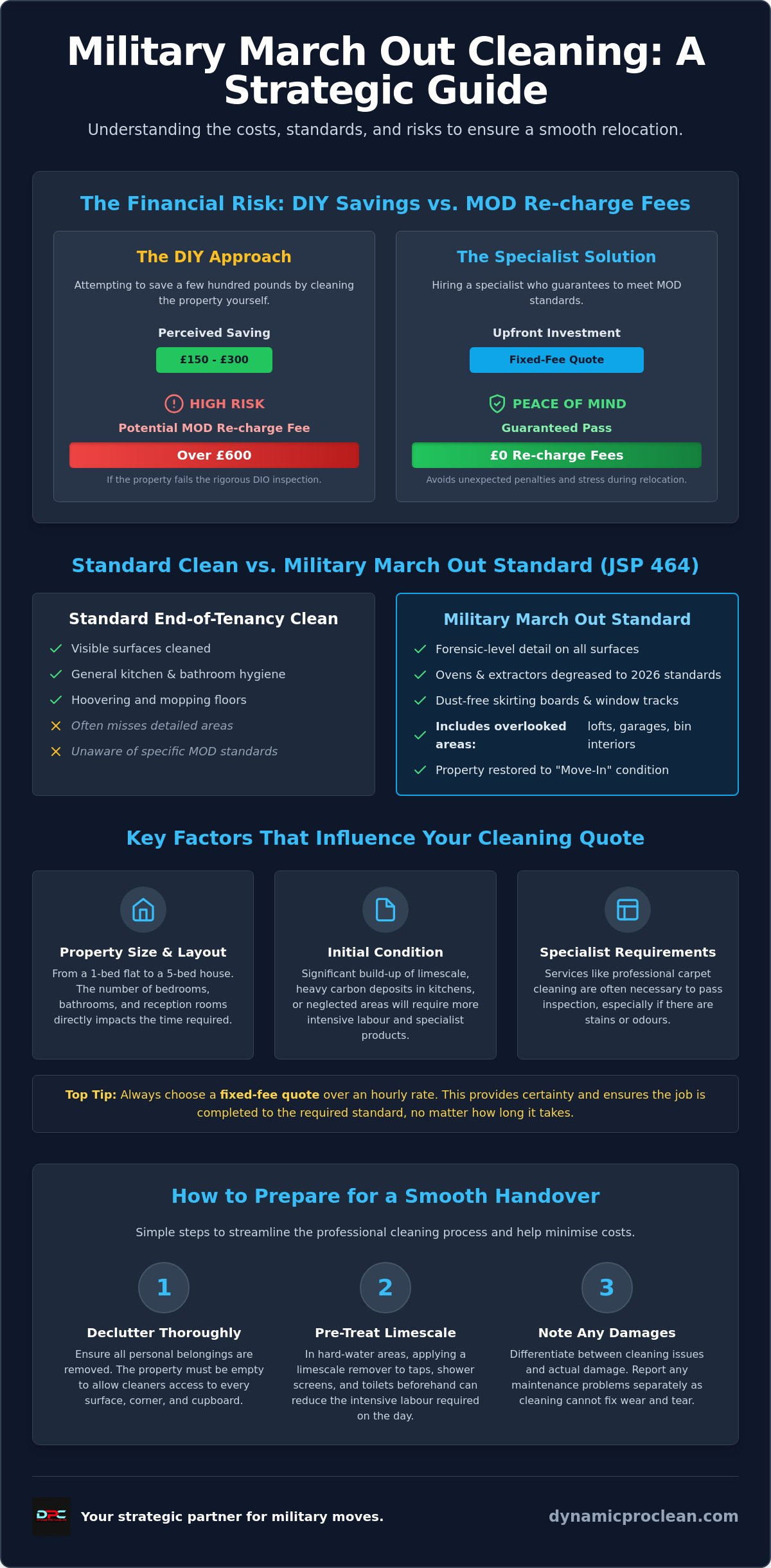 Military march out cleaning prices