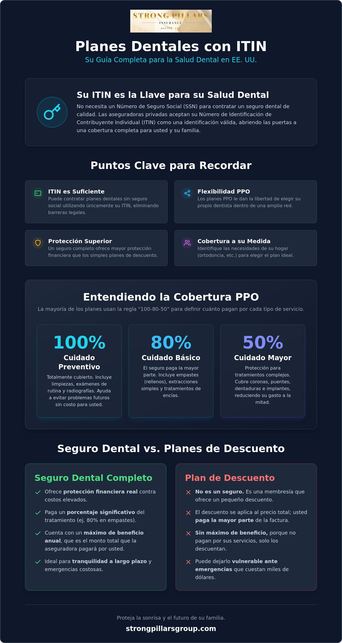 Planes dentales sin seguro social