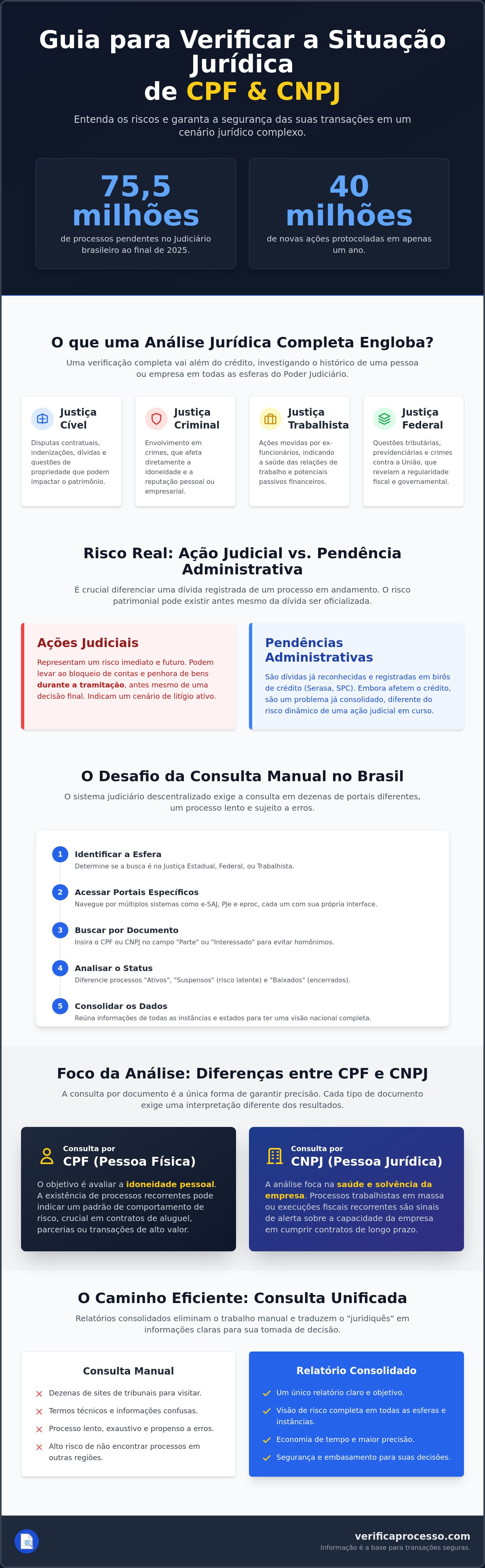 Verificar situação jurídica cpf cnpj