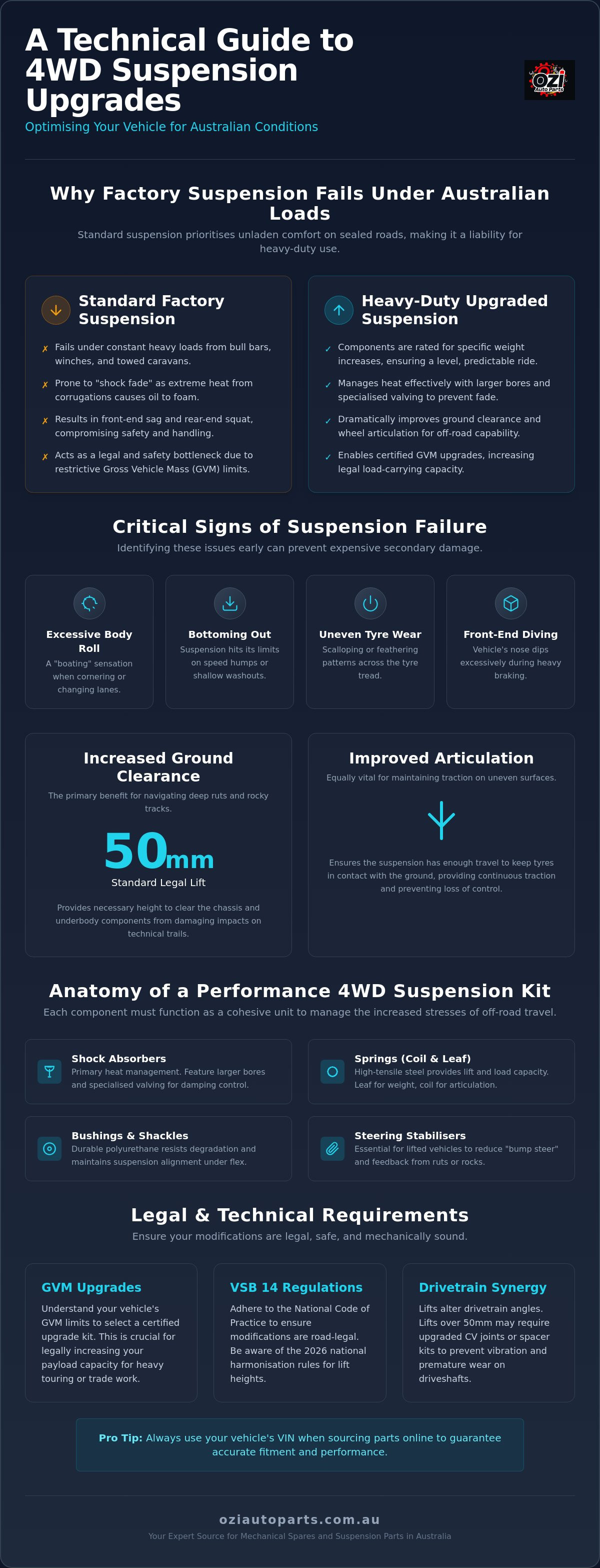 4wd suspension upgrade kits australia