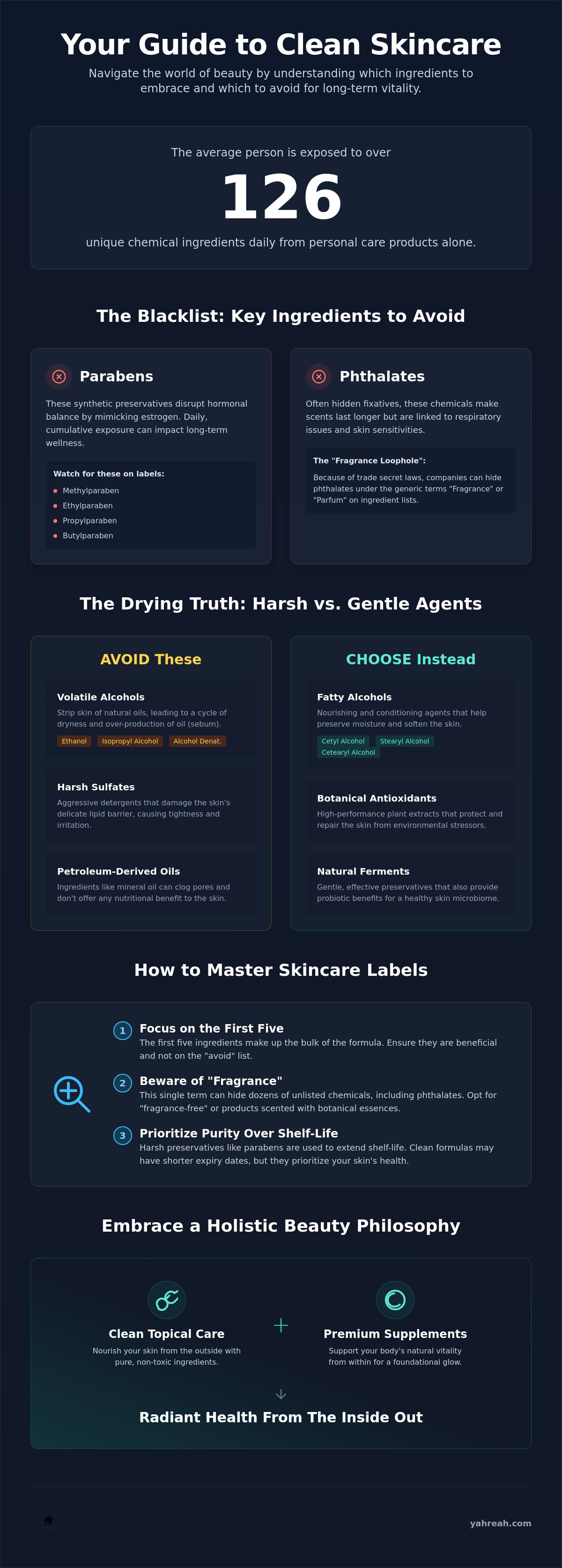 Skincare ingredients to avoid