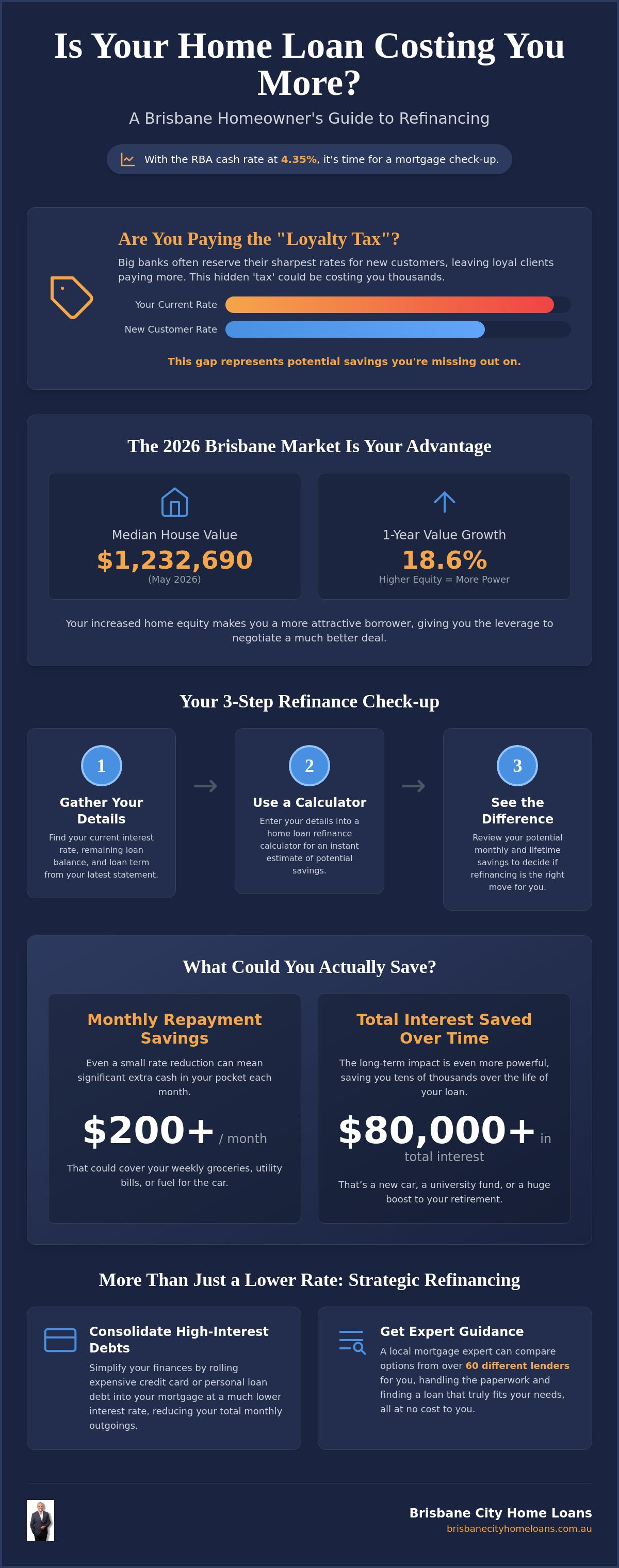 Home loan refinance calculator brisbane