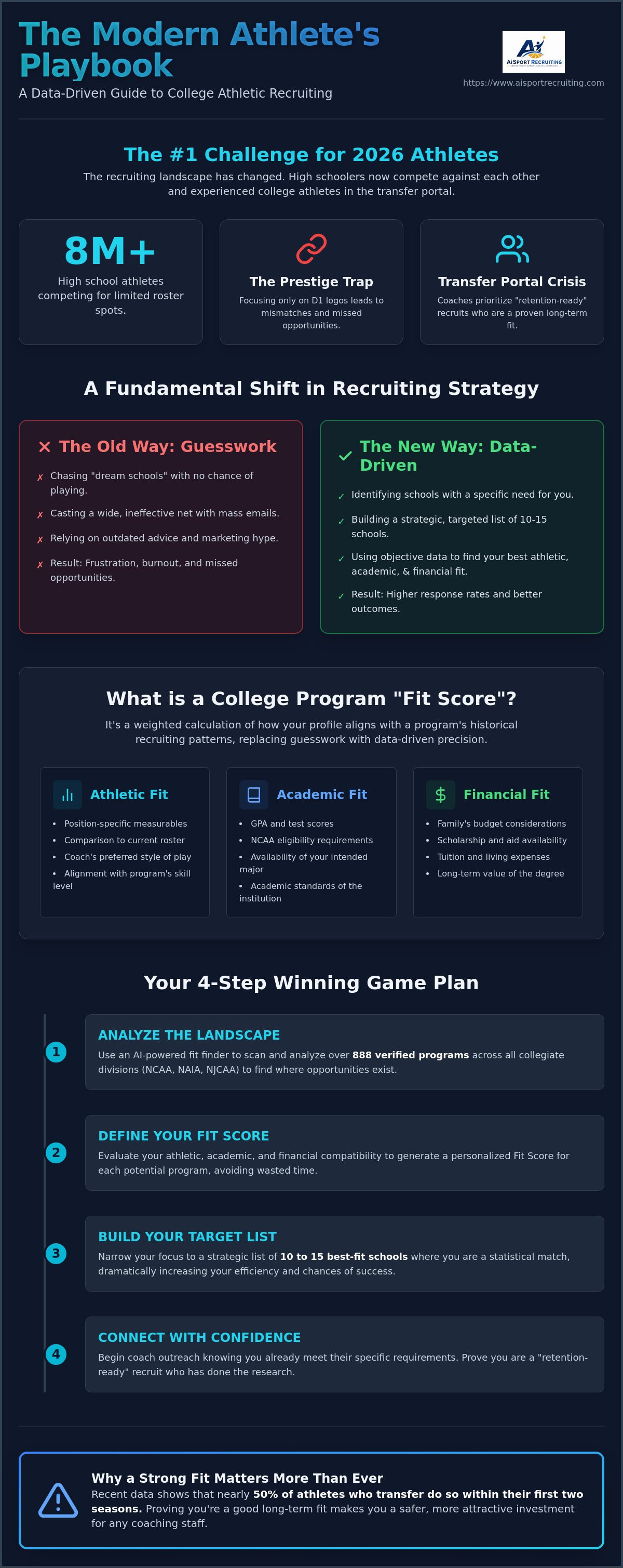Best college athletic fit finder