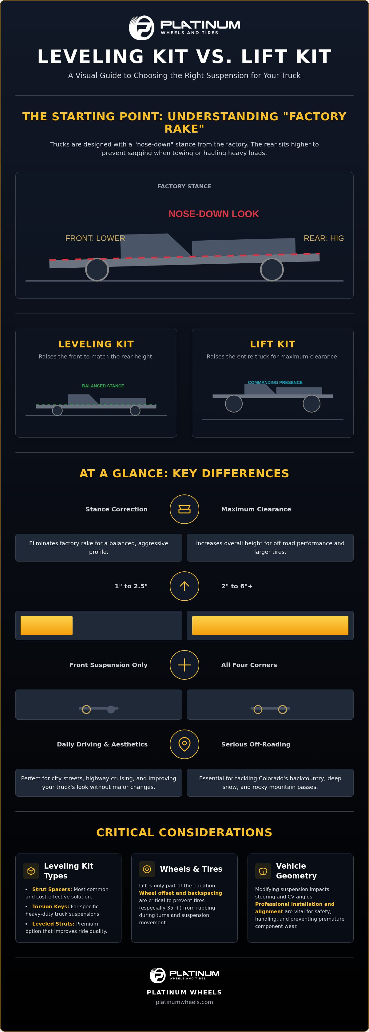 Leveling kit vs lift kit