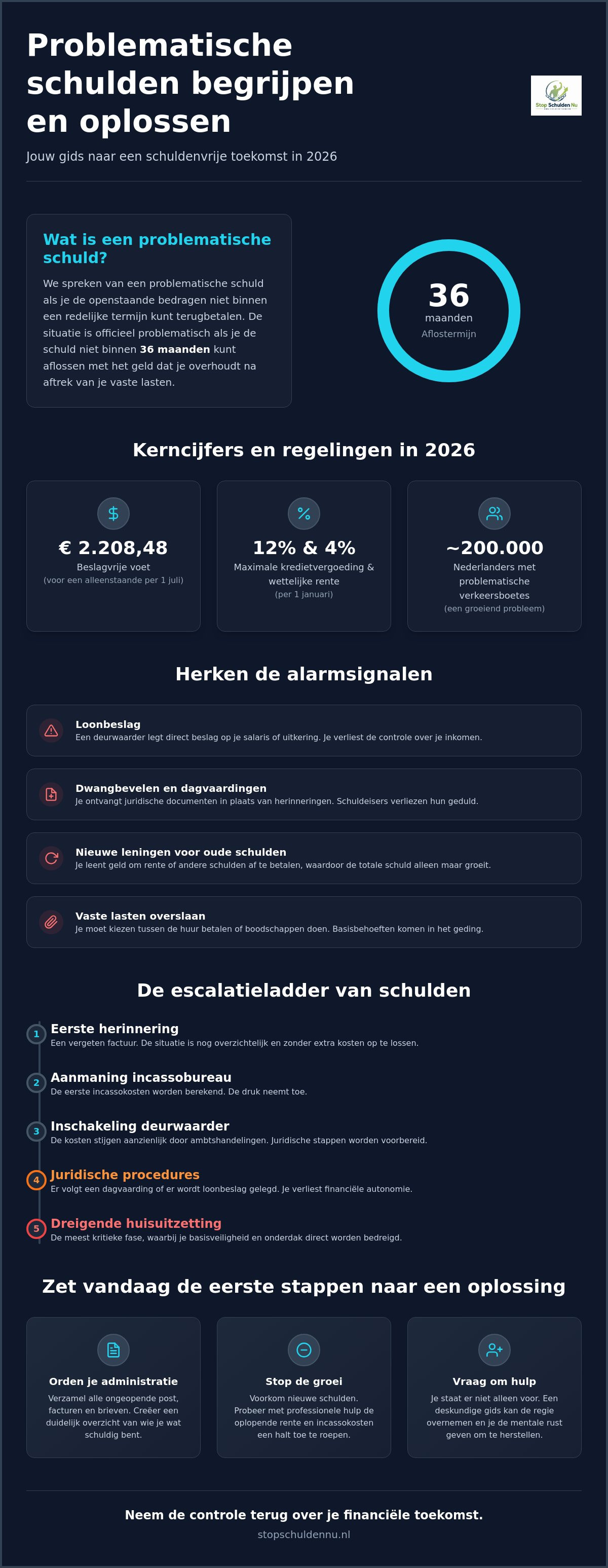 Problematische schulden