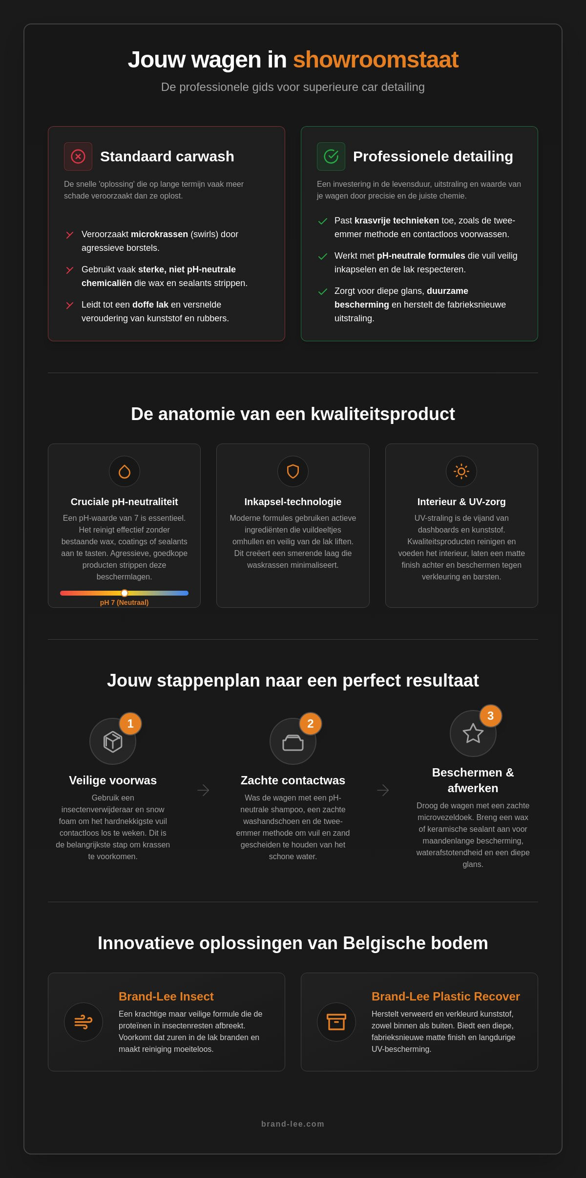 Detailing webshop belgië