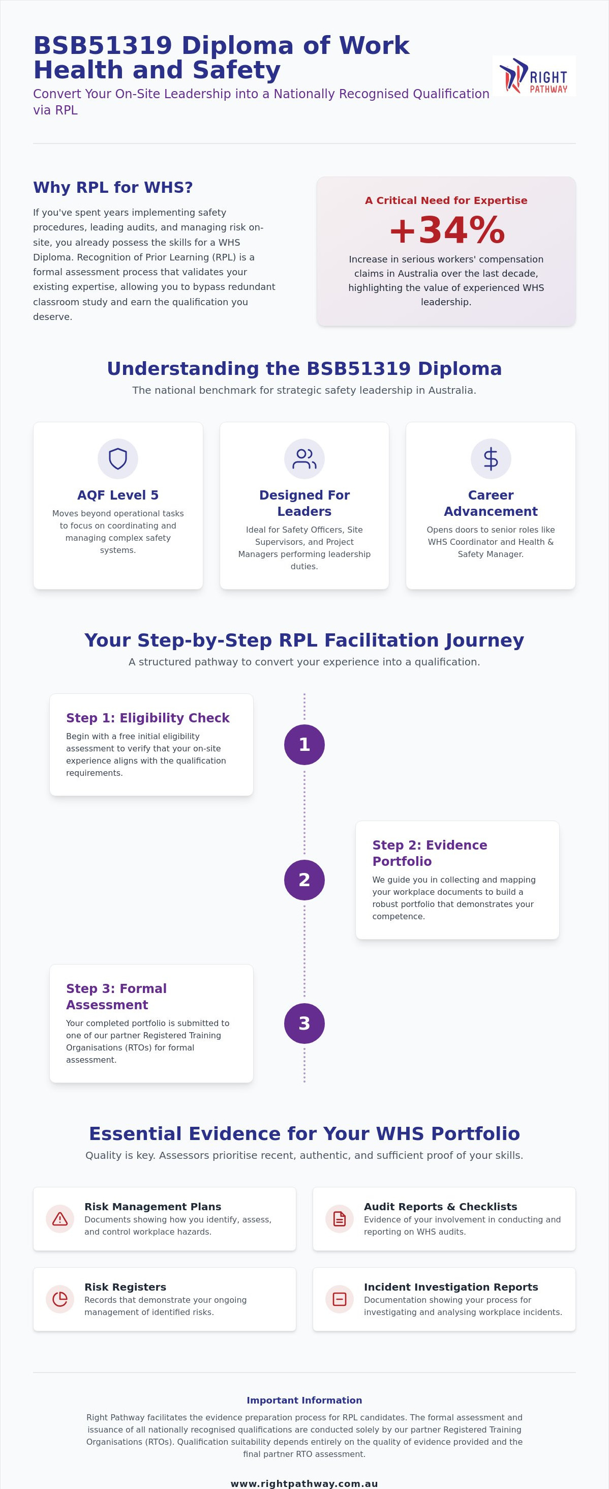 Diploma of work health and safety rpl