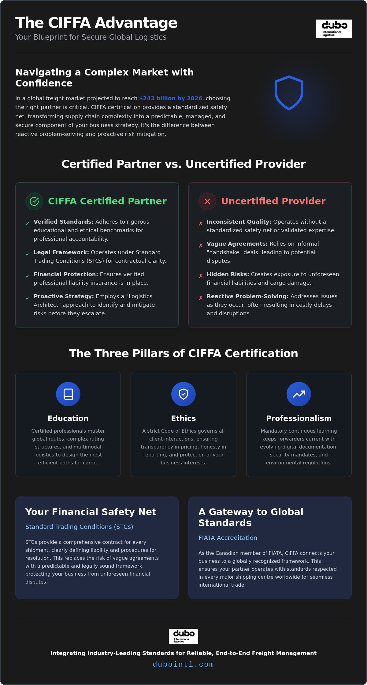 CIFFA certified freight forwarder