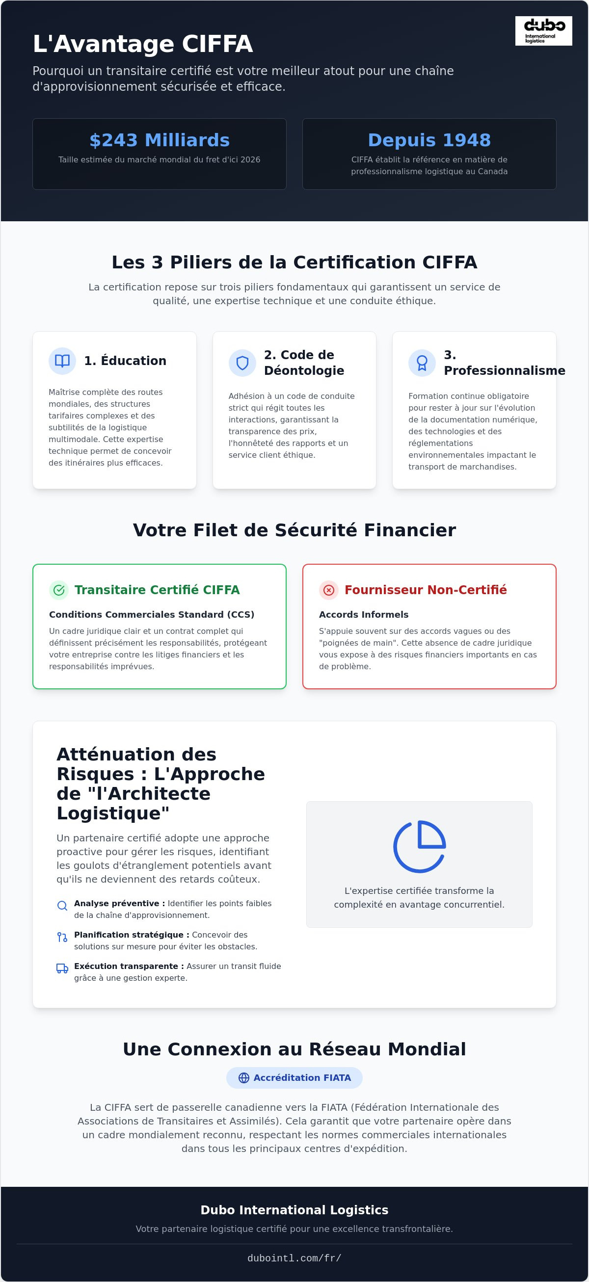 Transitaire certifié CIFFA