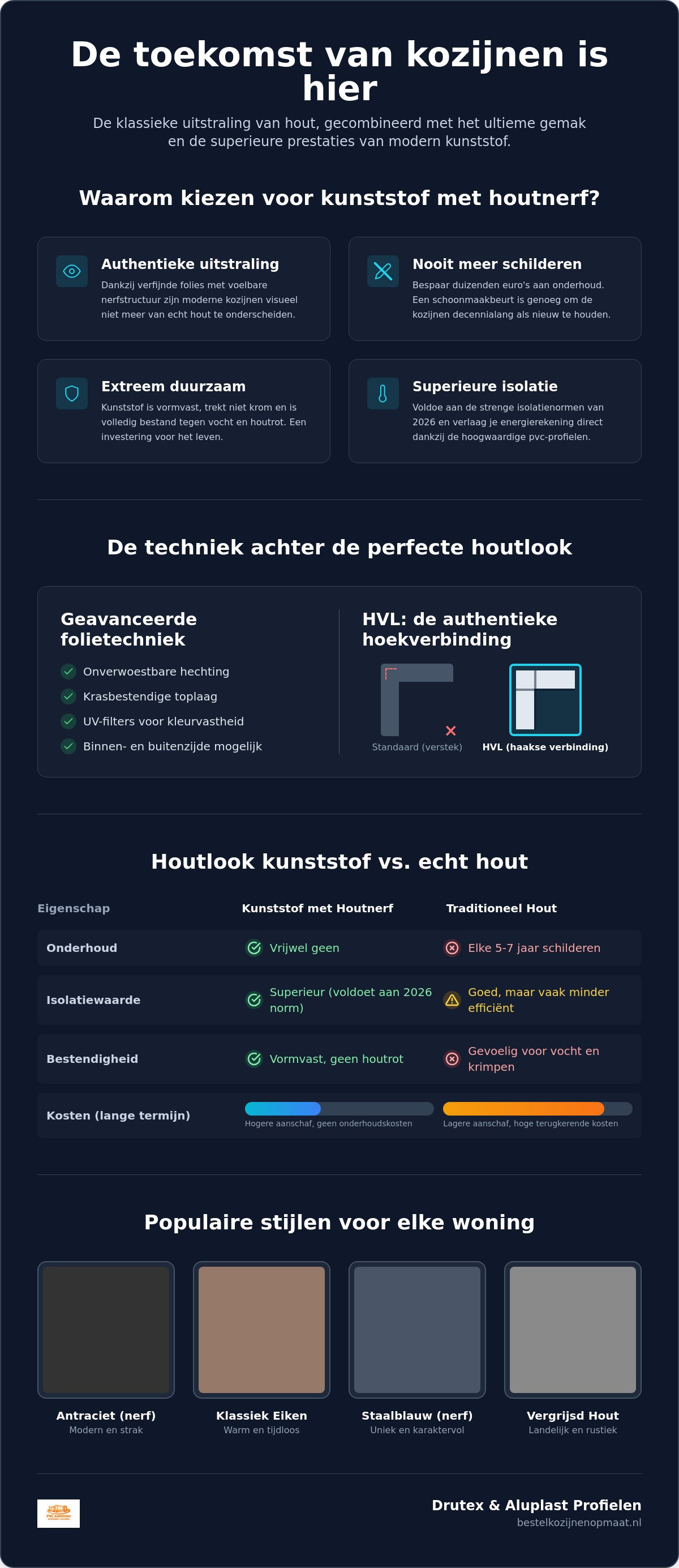 Kunststof kozijnen met houtnerf