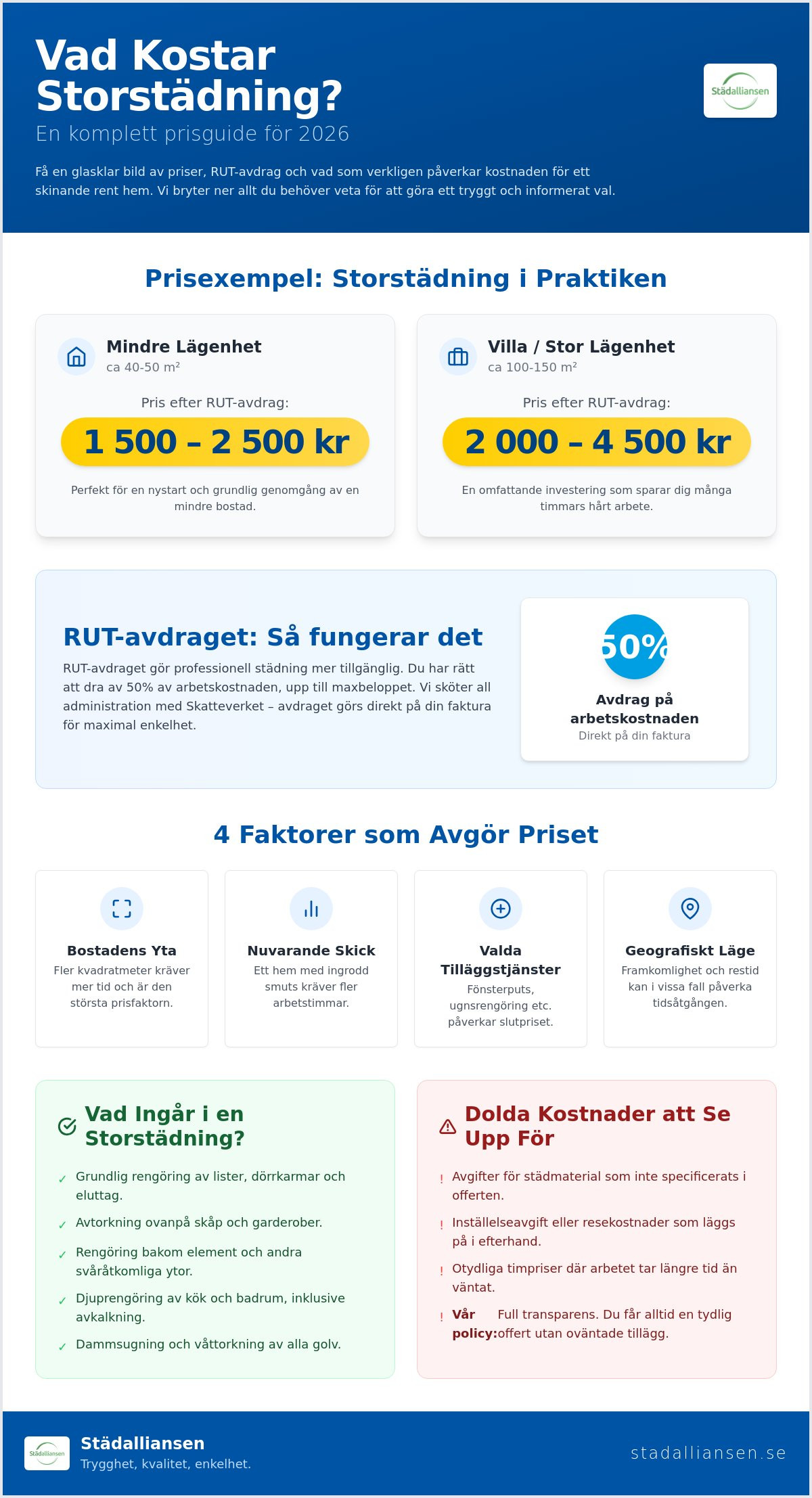 Vad kostar storstädning