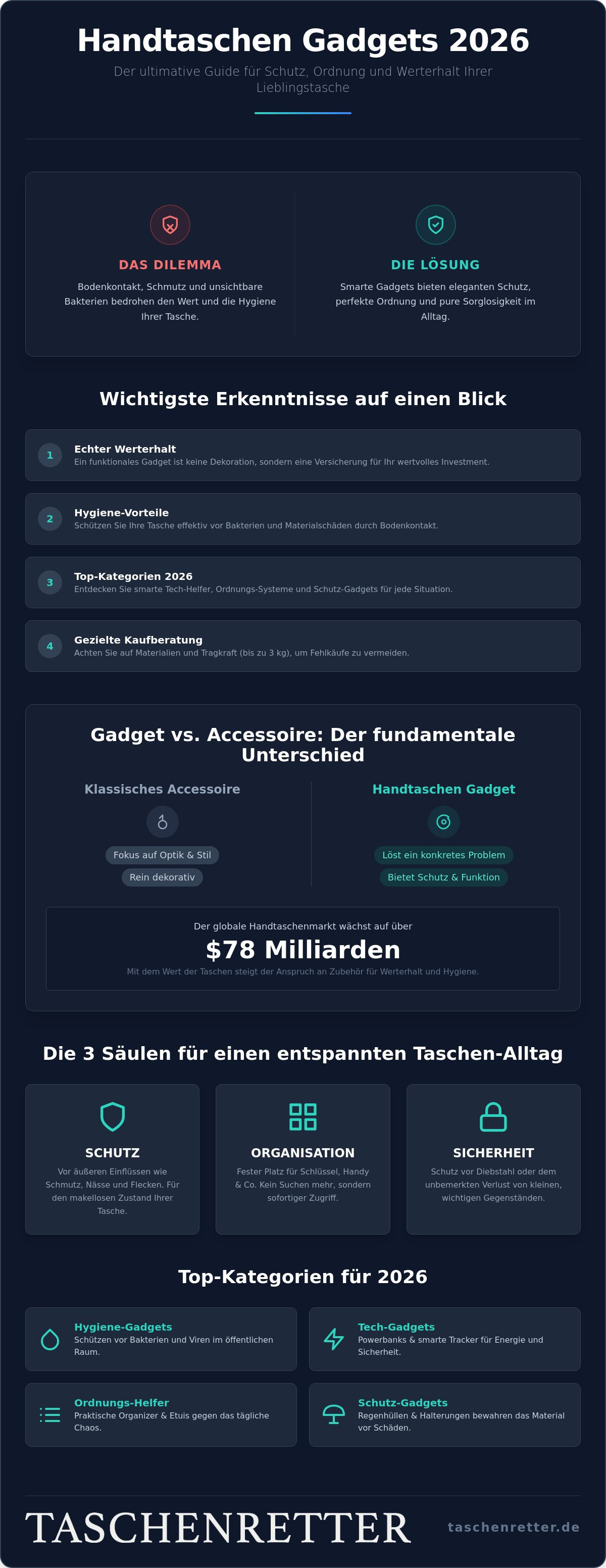 Handtaschen Gadget