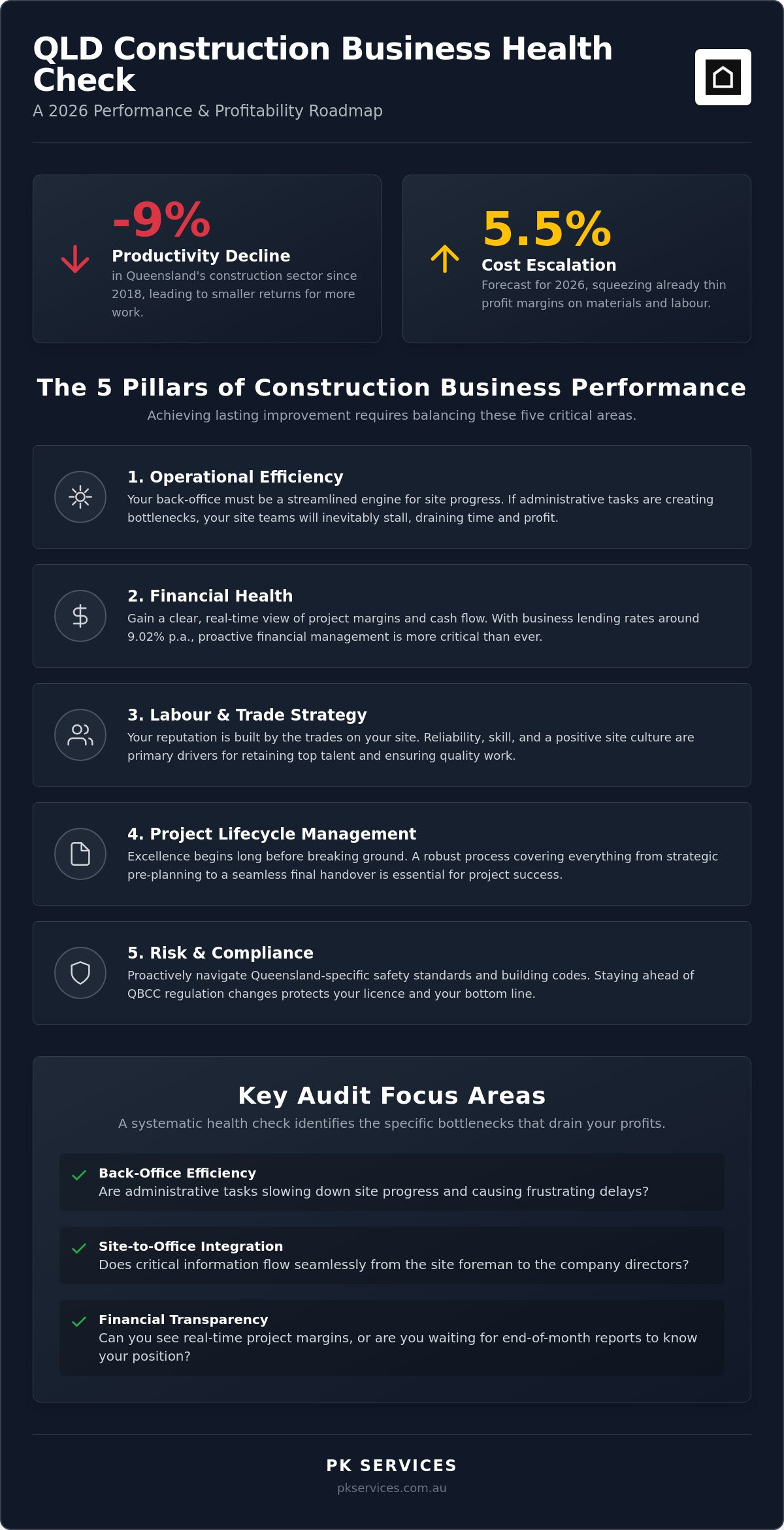 Construction business performance improvement QLD