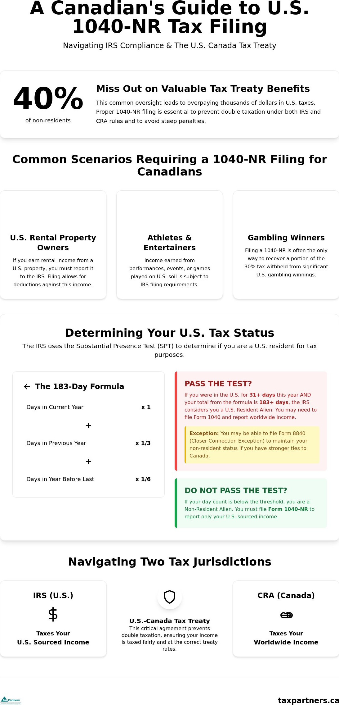 1040-NR filing for Canadians