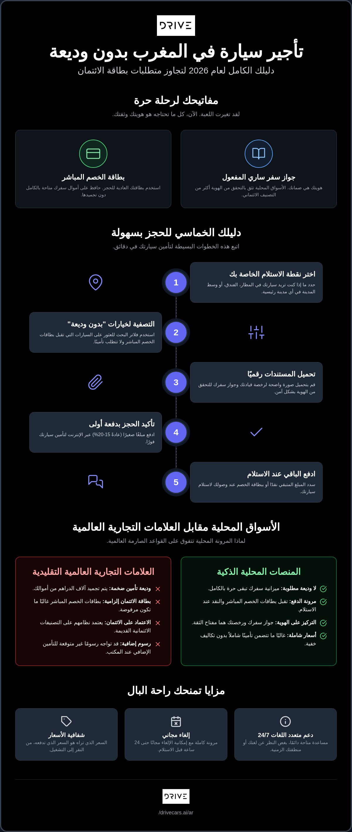 تأجير سيارة المغرب بدون وديعة