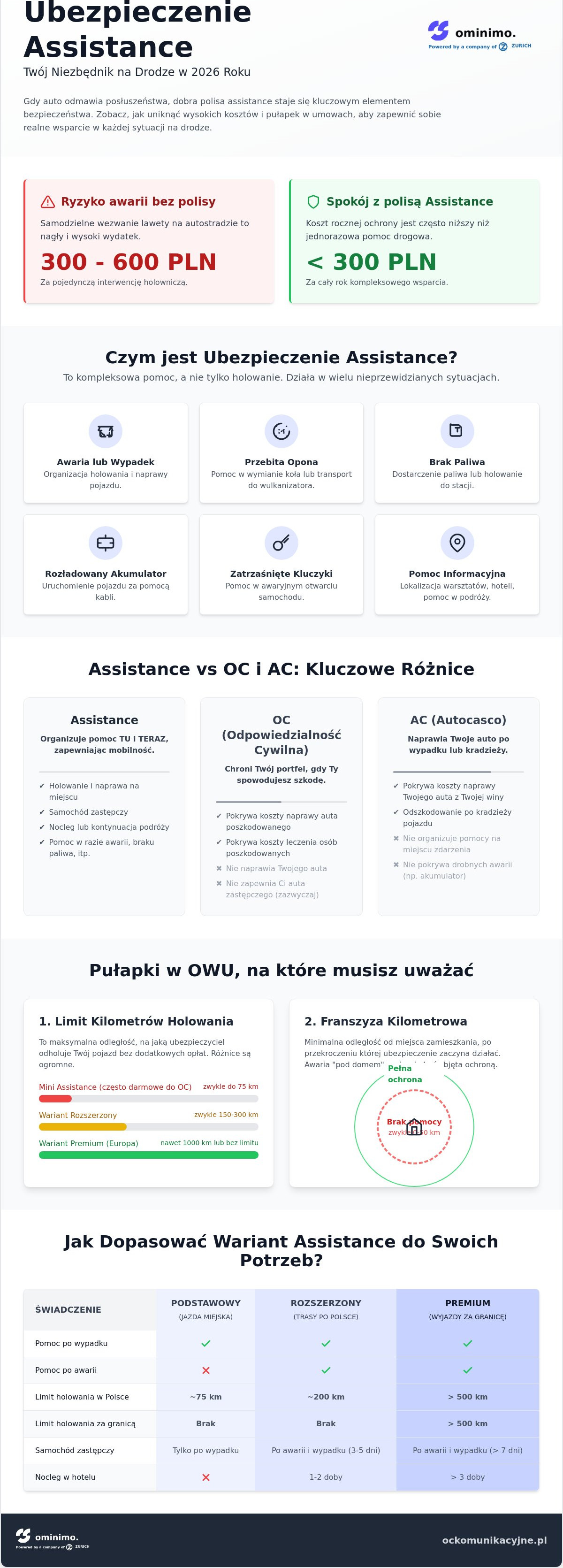 Ubezpieczenie assistance
