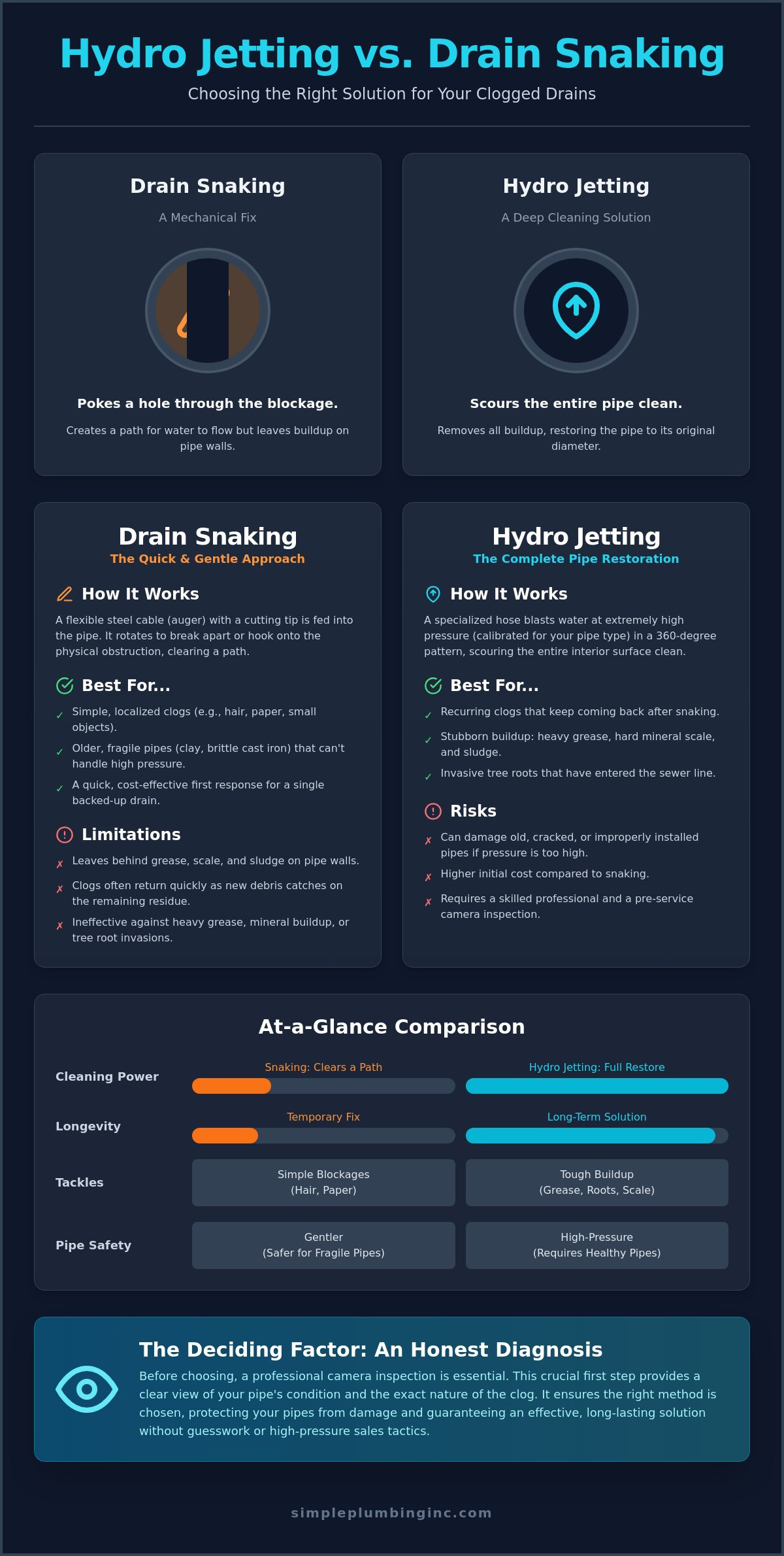 Hydro jetting vs snaking