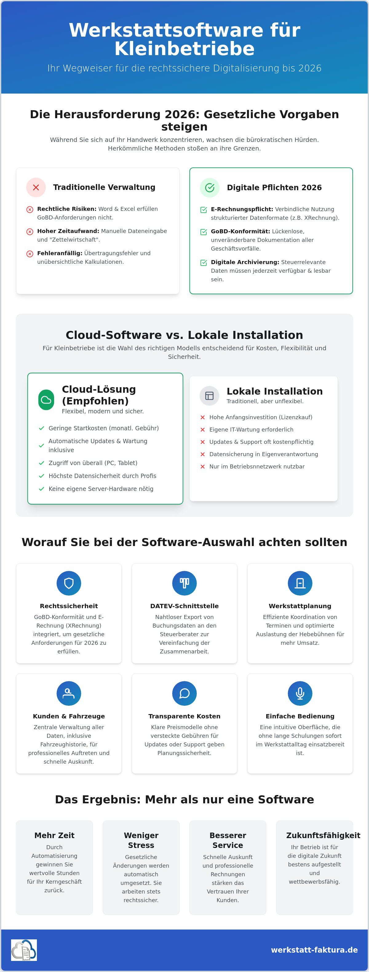 Werkstattsoftware für kleine Betriebe