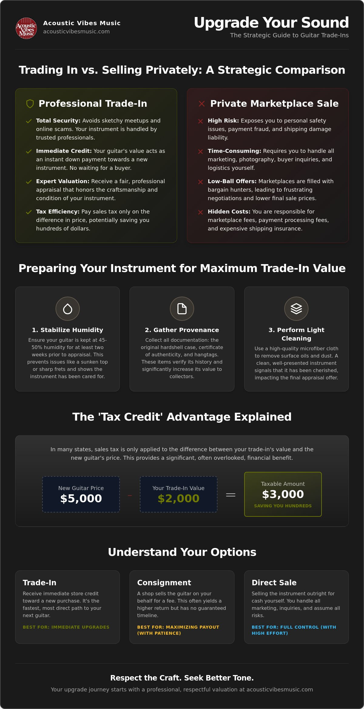 How to trade in a guitar
